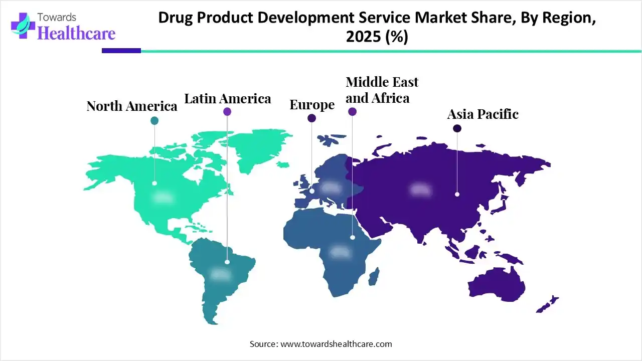 Drug Product Development Service Market Share, By Region, 2025 (%)