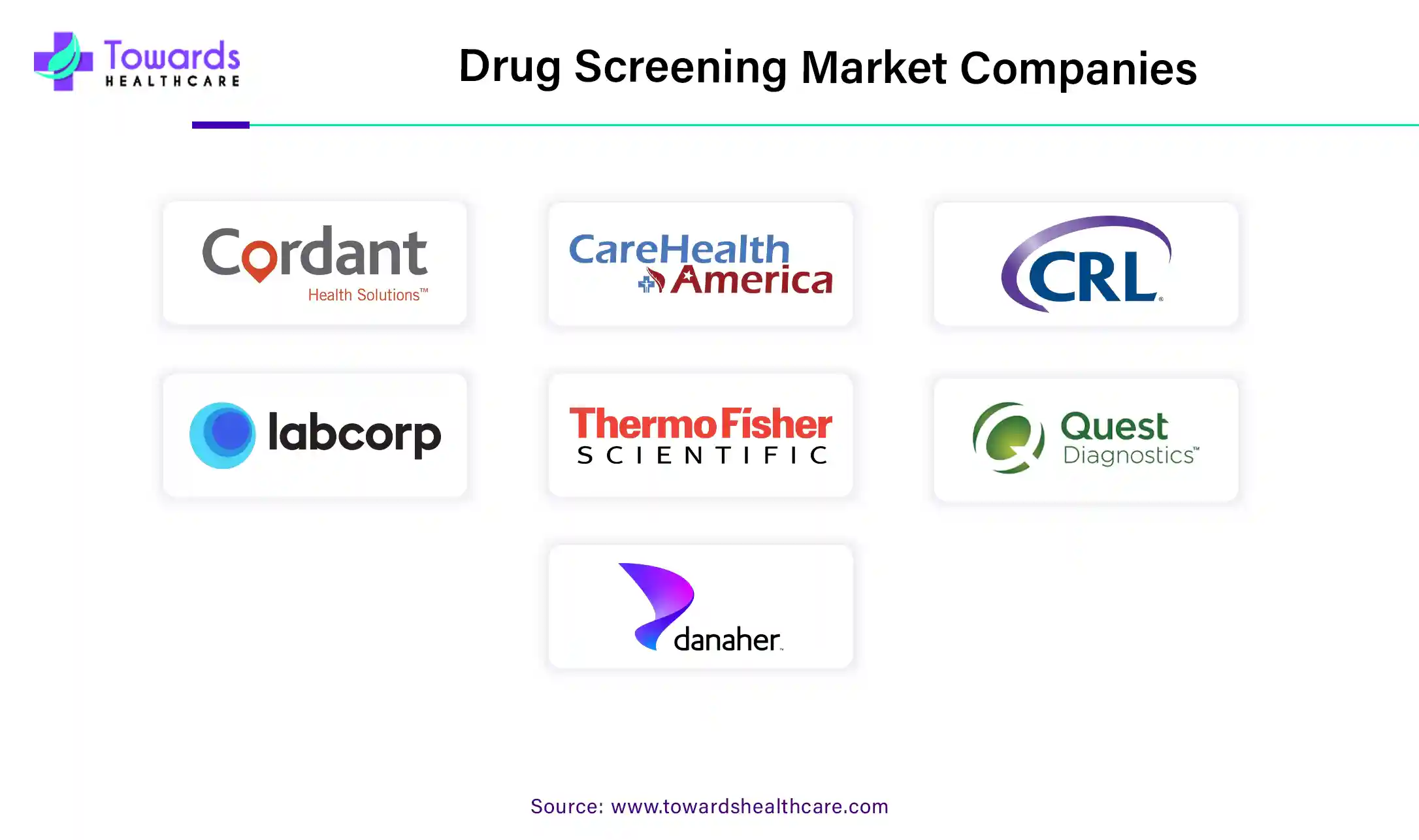 Drug Screening Market Companies Drug Screening Market Companies