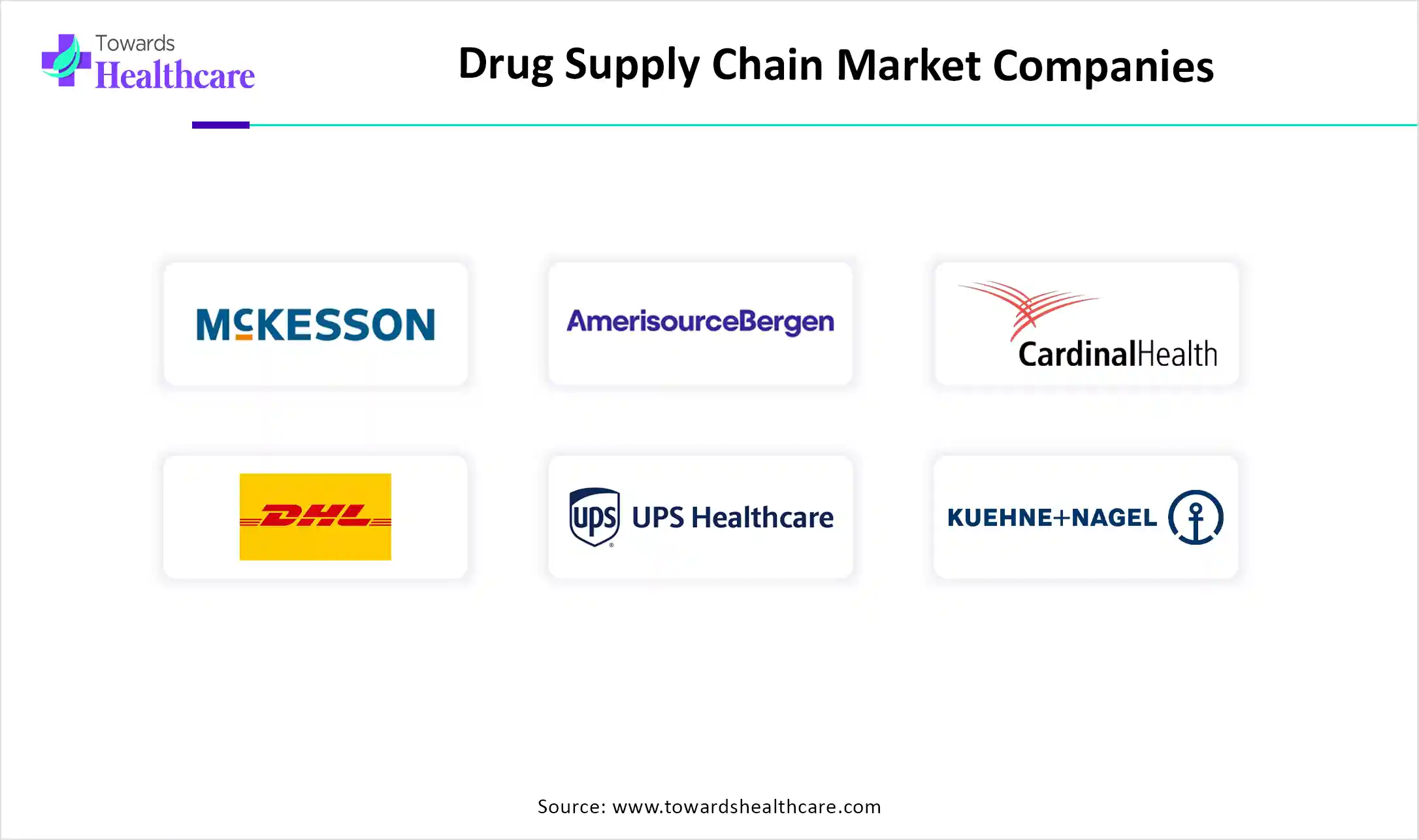 Drug Supply Chain Market Companies