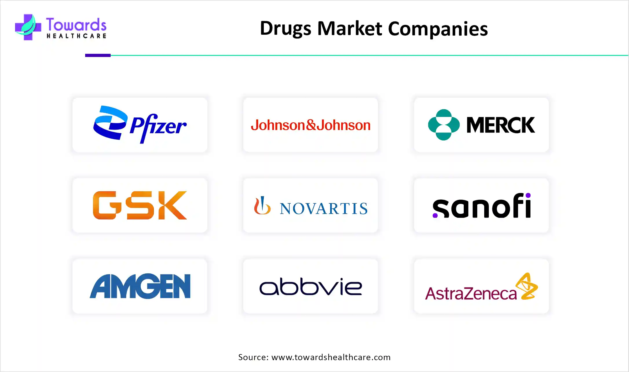 Drugs Market Companies