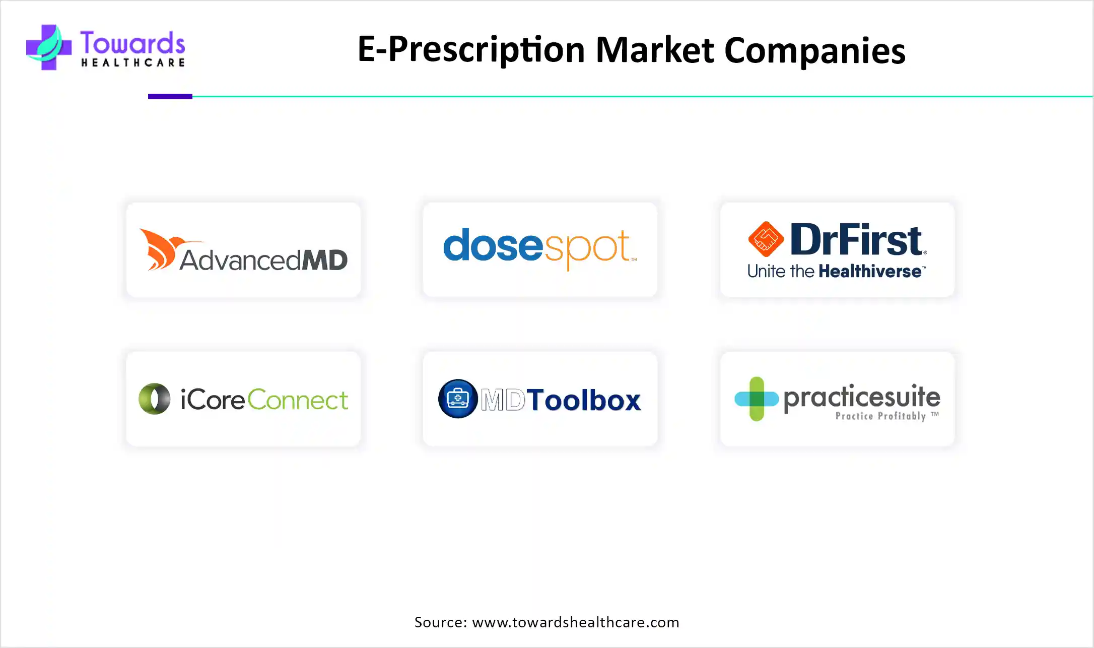 E-Prescription Market Companies