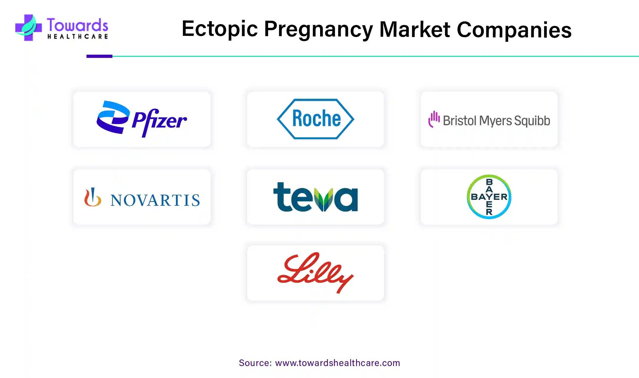 Ectopic Pregnancy Market Companies