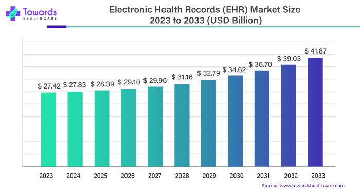electronic-health-records-ehr-market-size.jpg