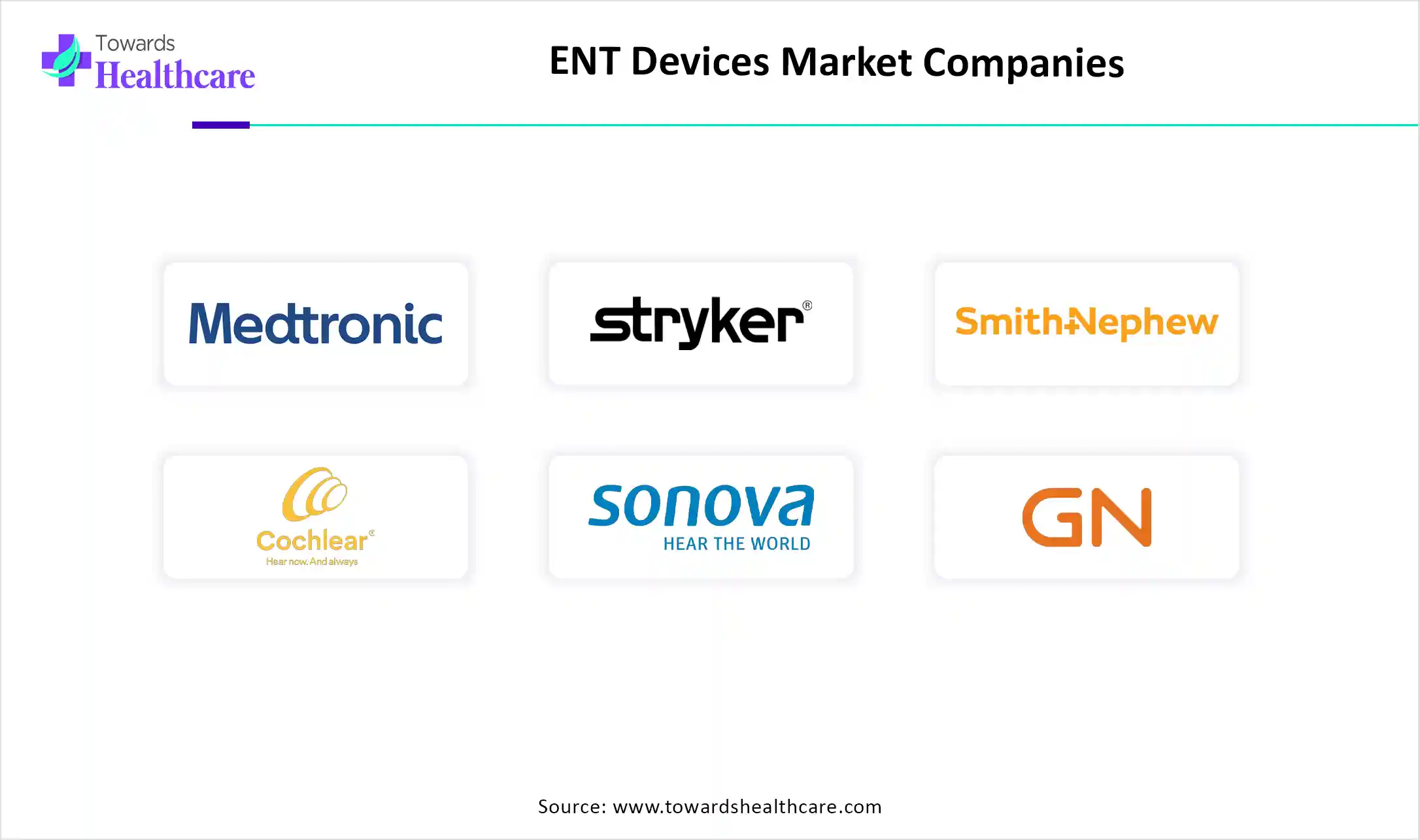ENT Devices Market Companies