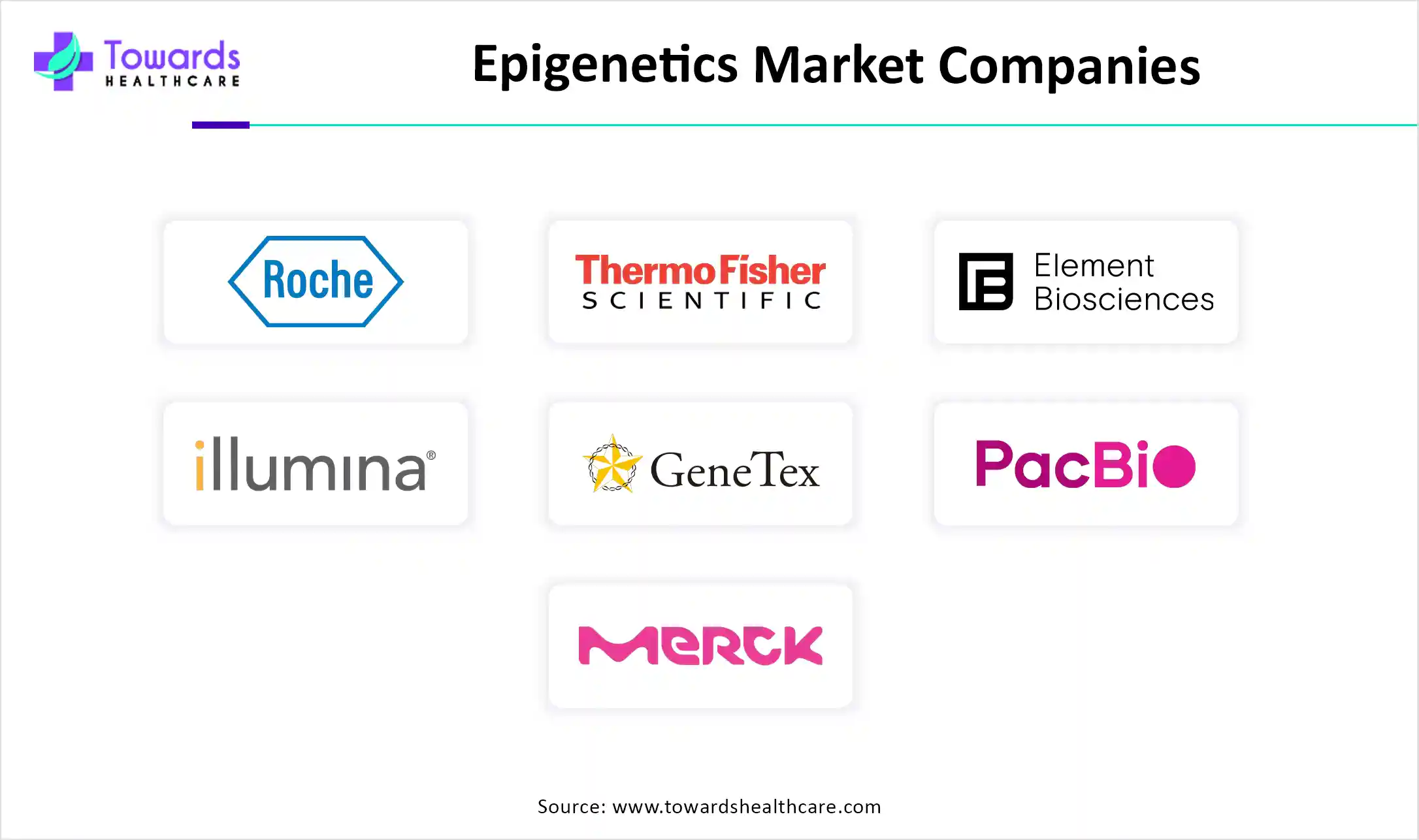 Epigenetics Market Companies