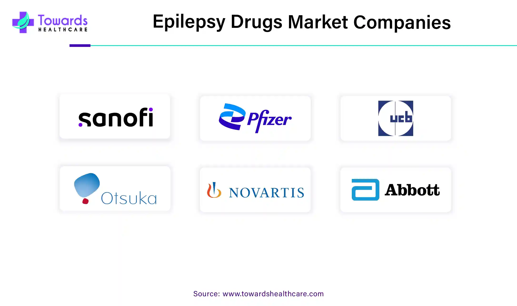 Epilepsy Drugs Market Companies