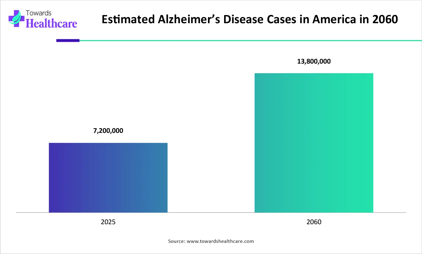 Estimated Alzheimer’s Disease Cases in America in 2060 Estimated Alzheimer’s Disease Cases in America in 2060