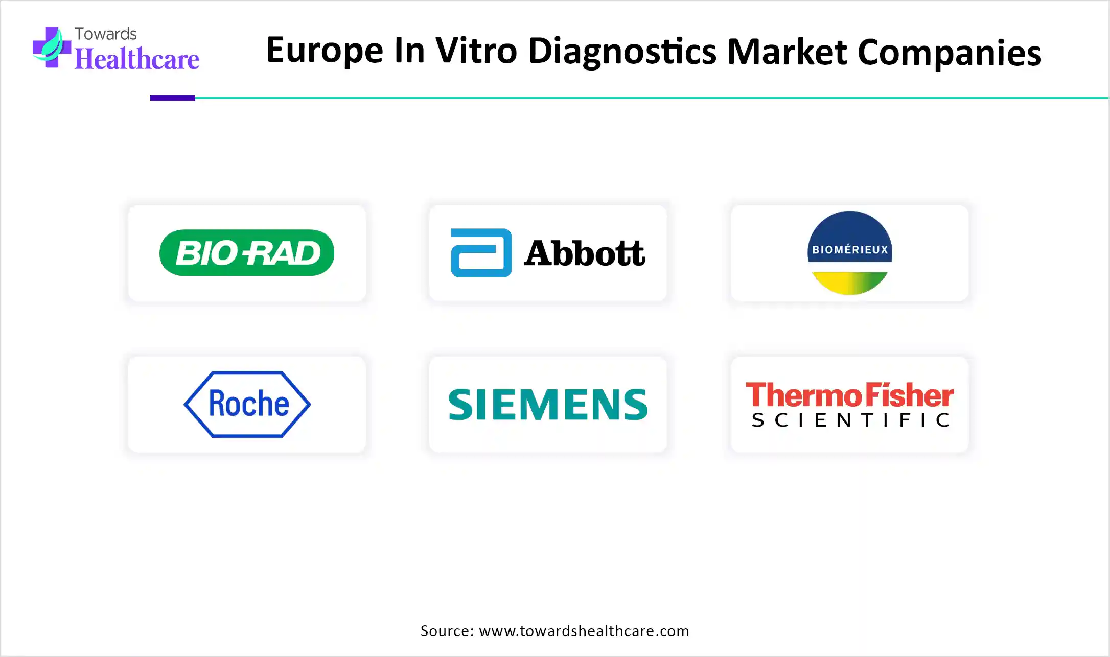 Europe In Vitro Diagnostics Market Companies