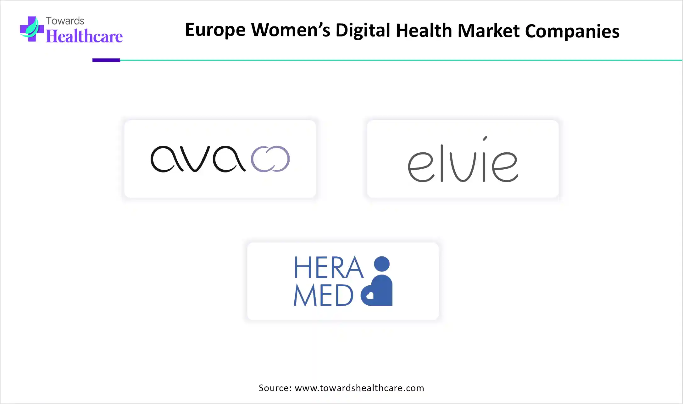 Europe Women’s Digital Health Market Companies