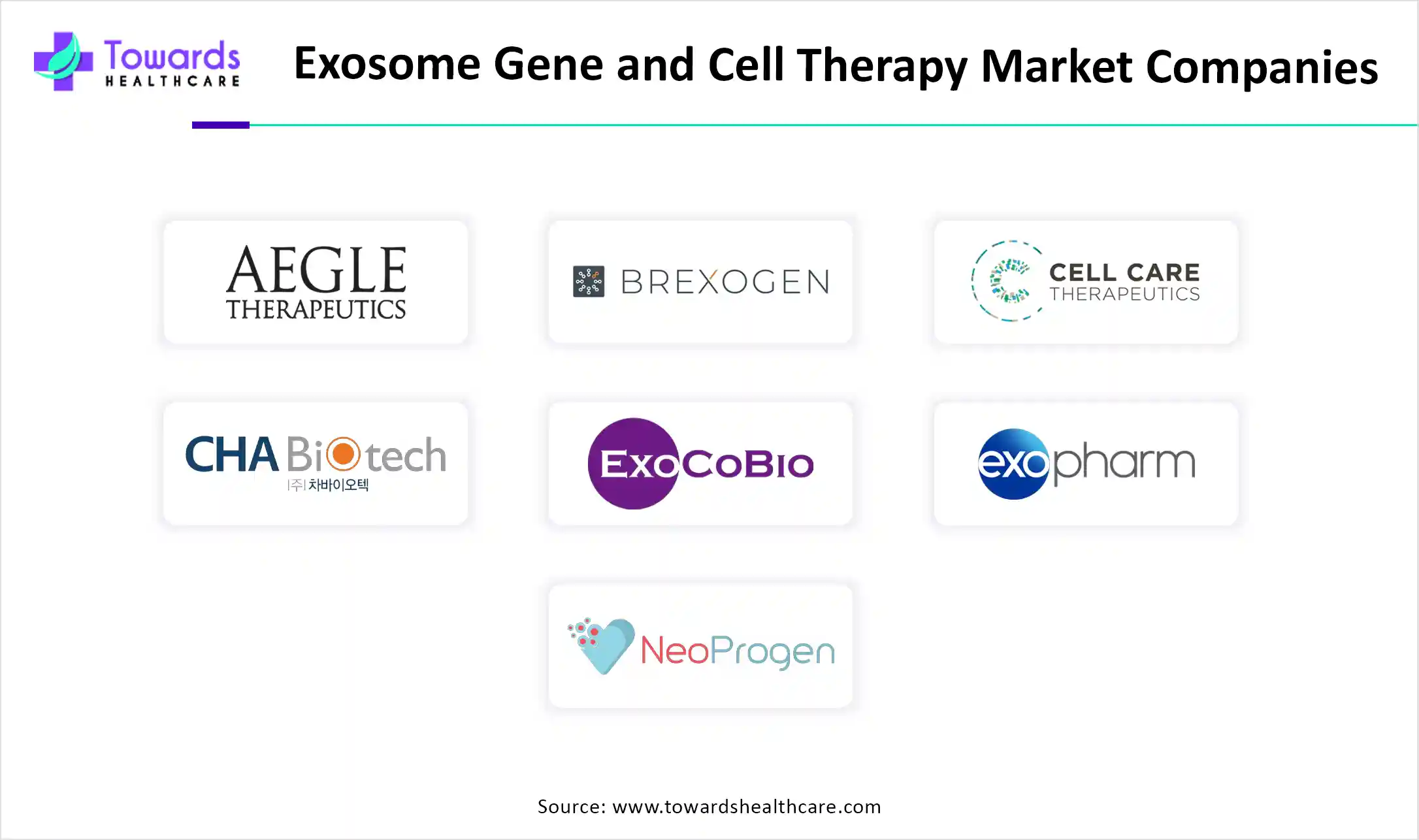 Exosome Gene and Cell Therapy Market Companies