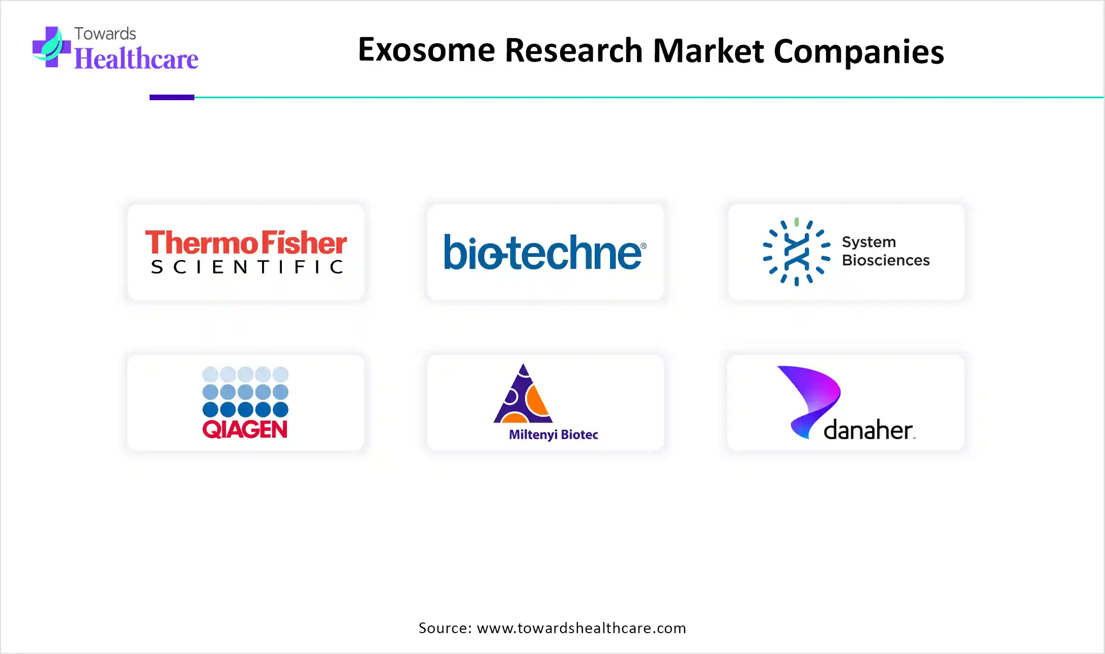 Exosome Research Market Companies