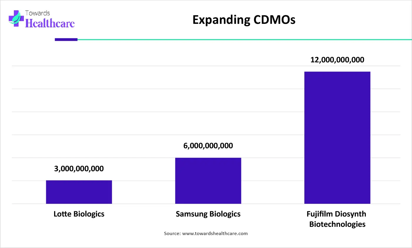 Expanding CDMOs