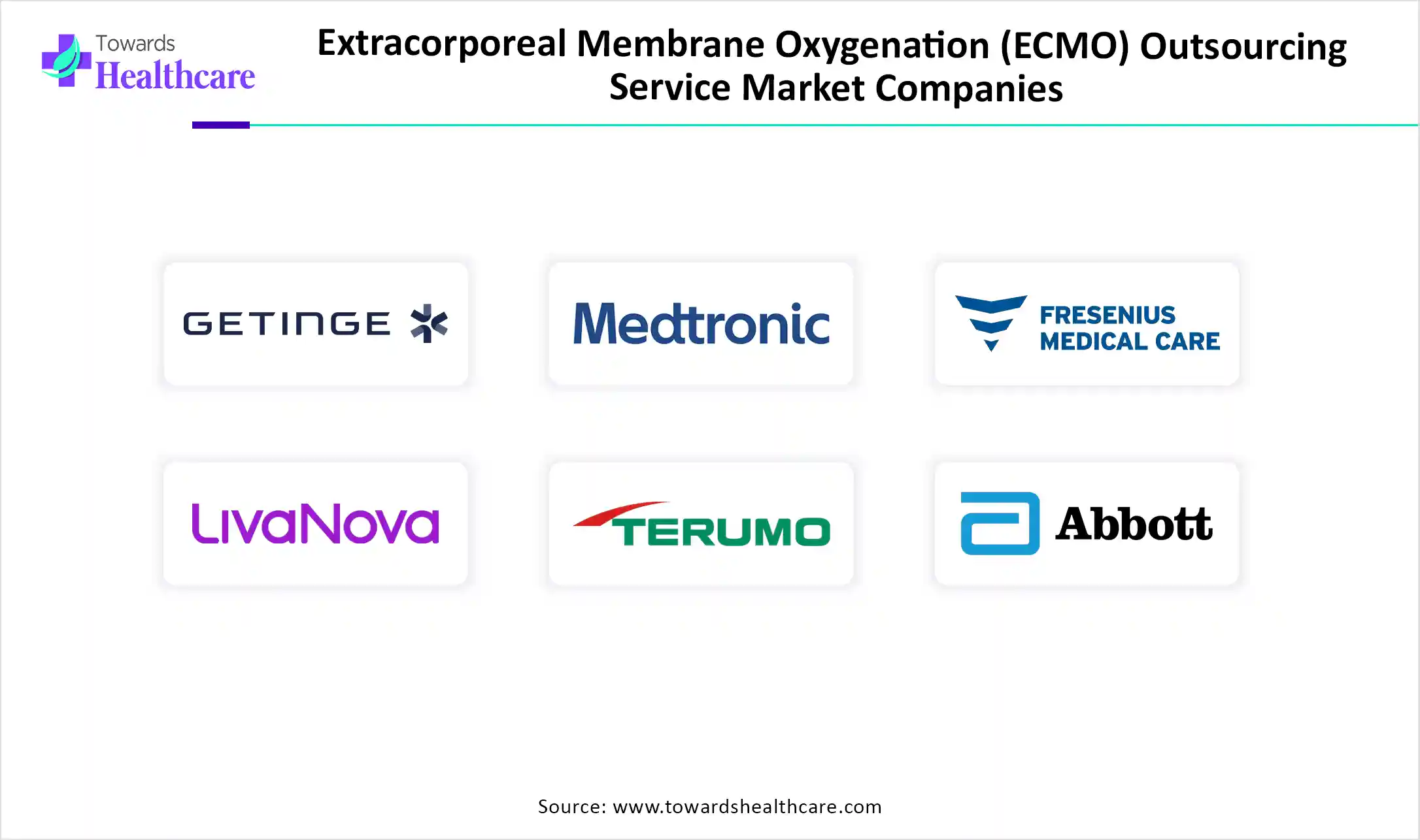Extracorporeal Membrane Oxygenation (ECMO) Outsourcing Service Market Companies Extracorporeal Membrane Oxygenation (ECMO) Outsourcing Service Market Key Players