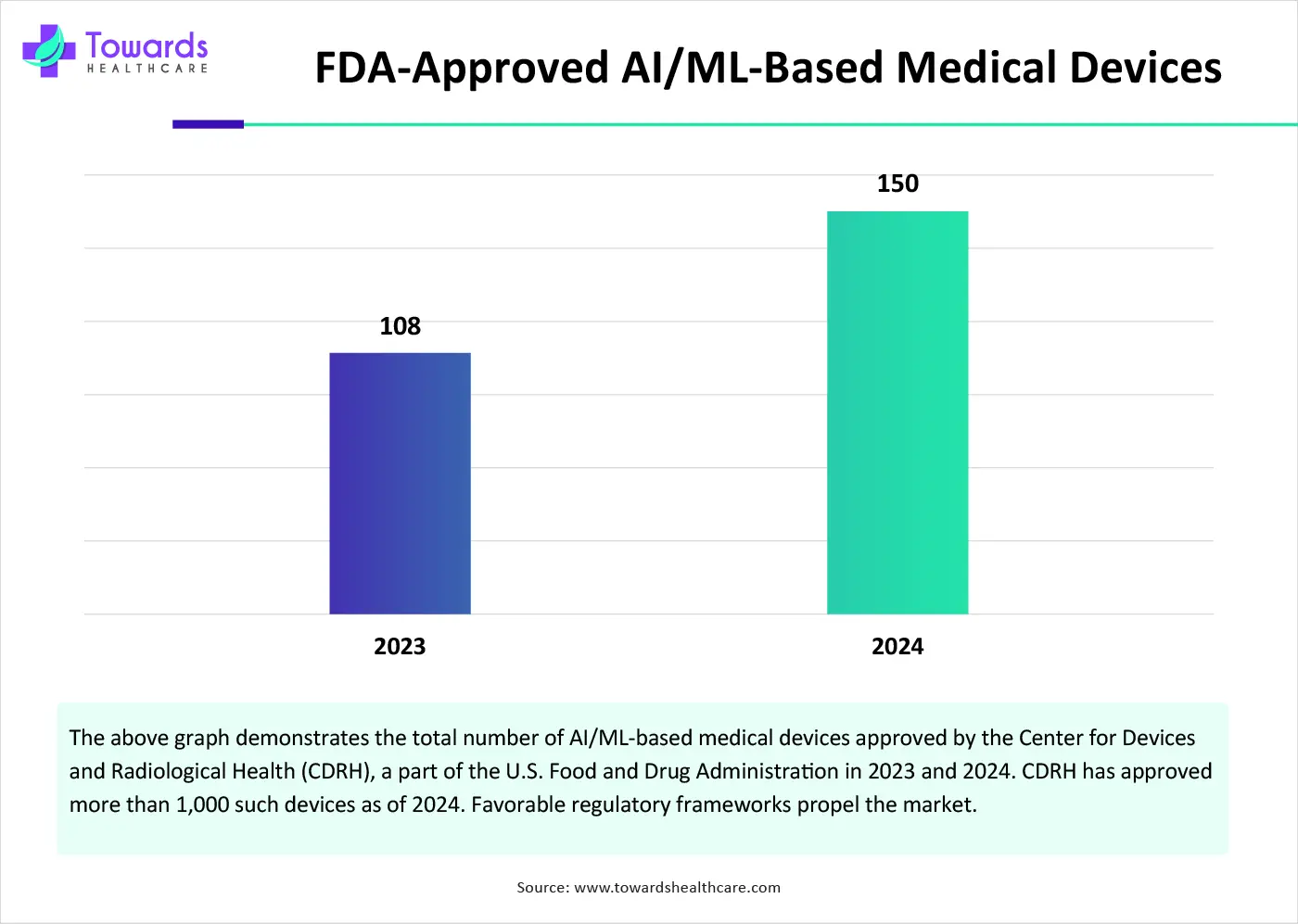 FDA-Approved AIML-Based Medical Devices