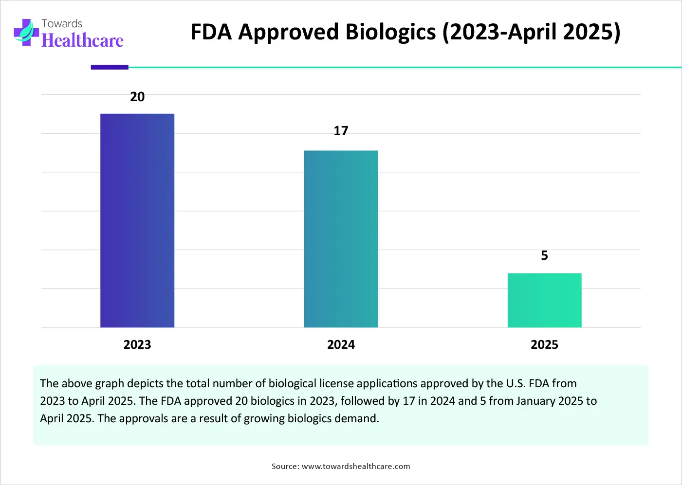 FDA Approved Biologics (2023-April 2025)