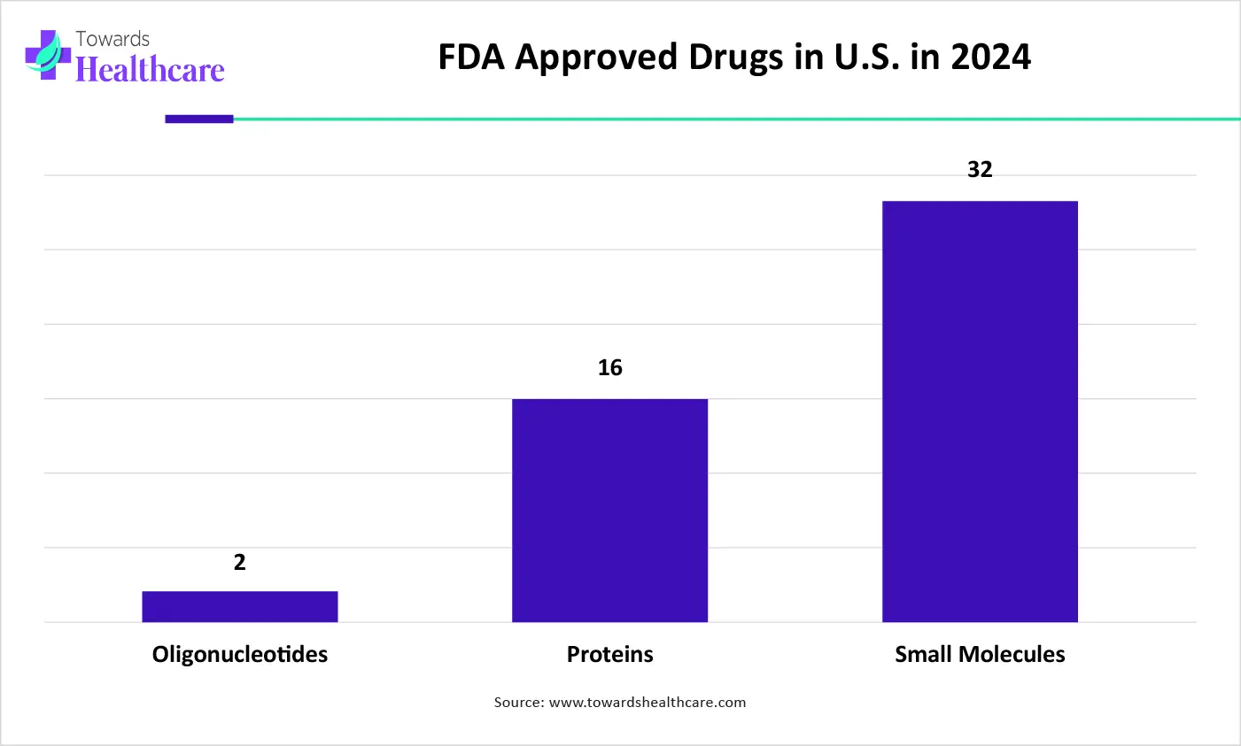 FDA Approved Drugs in U.S. in 2024