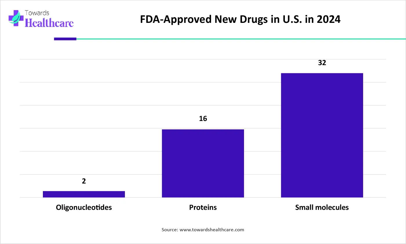 FDA-Approved New Drugs in U.S. in 2024