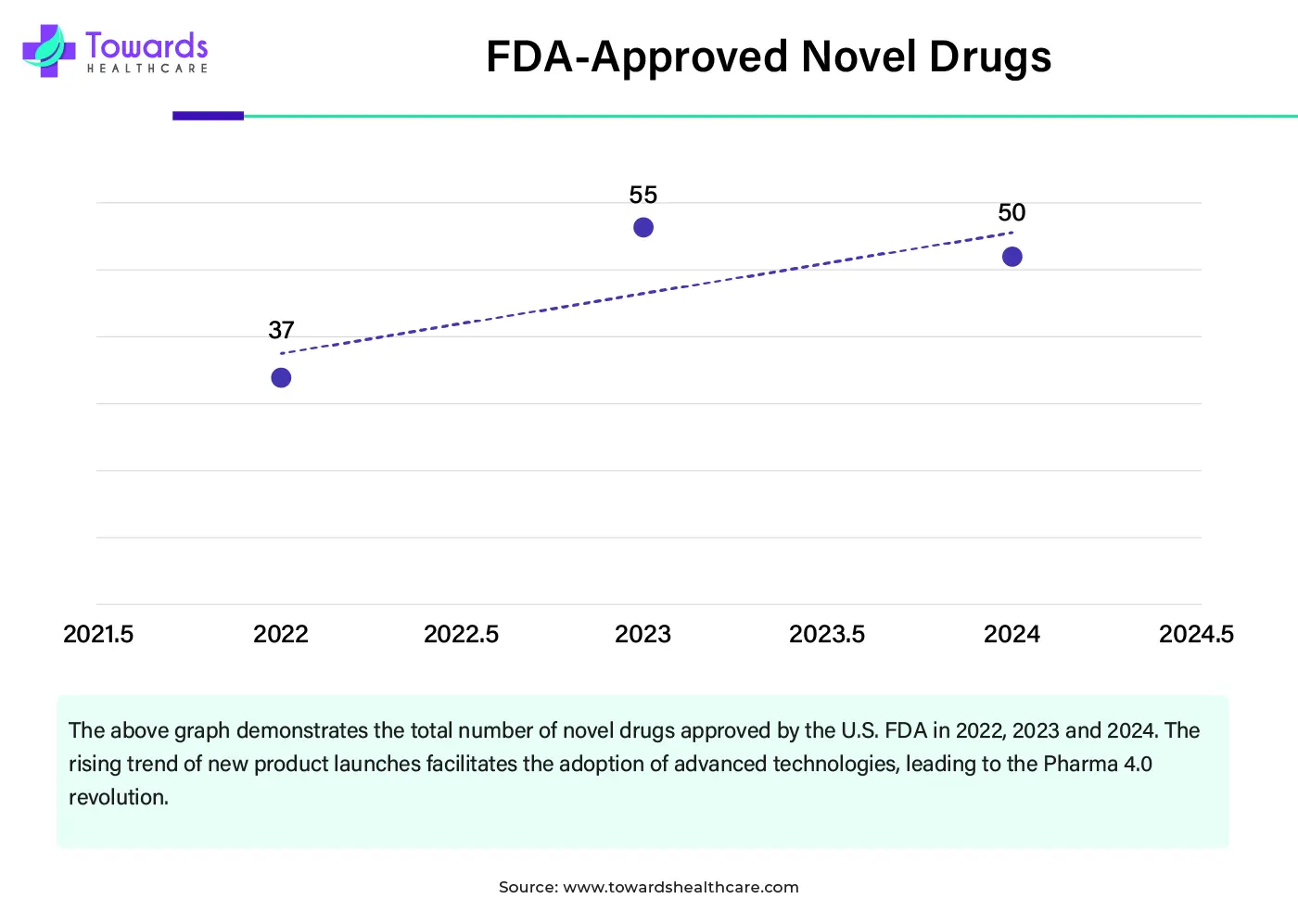 FDA-Approved Novel Drugs