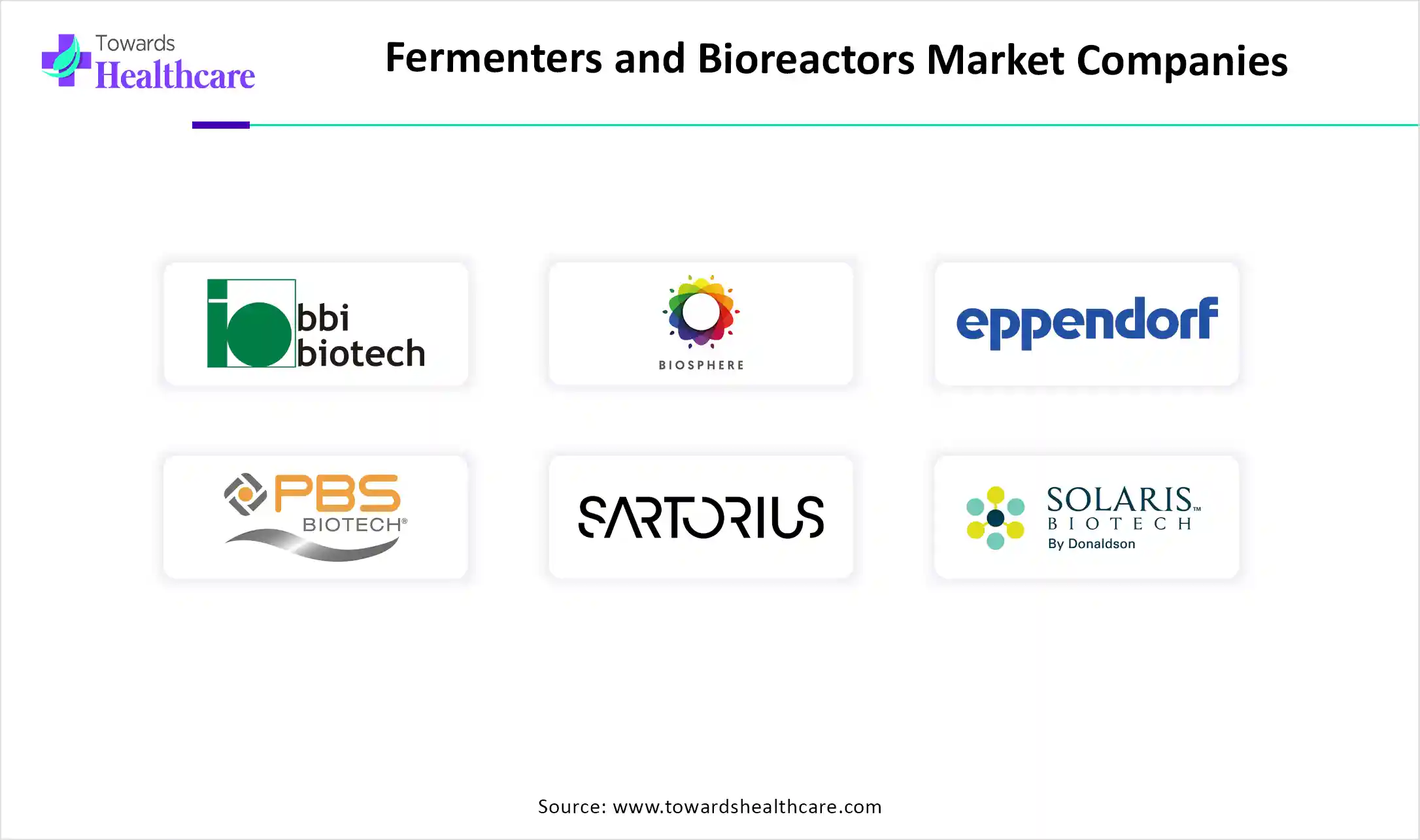 Fermenters and Bioreactors Market Companies