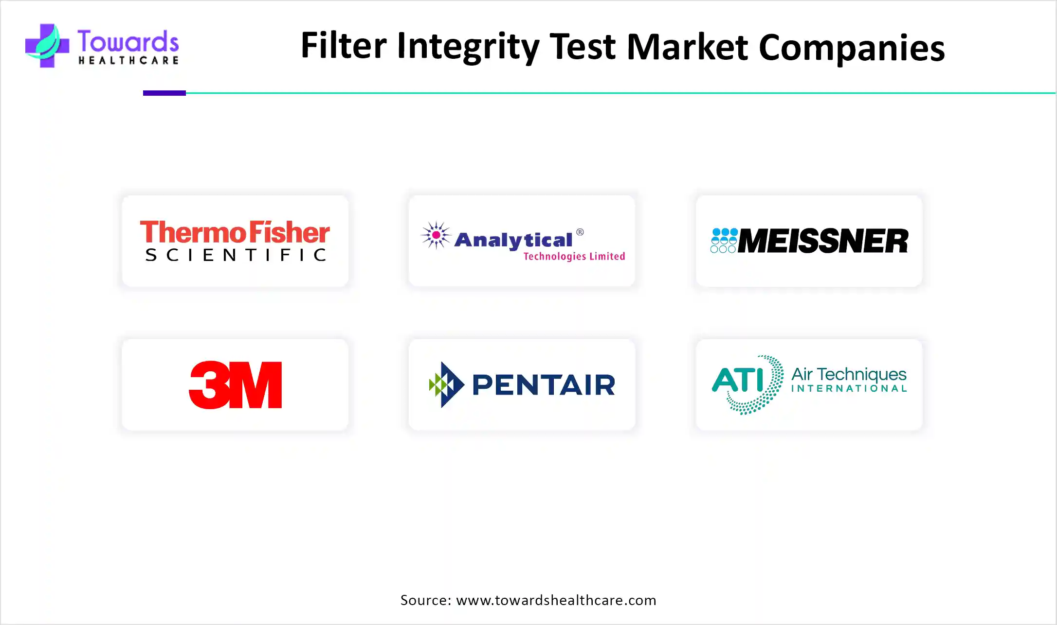 Filter Integrity Test Market Companies