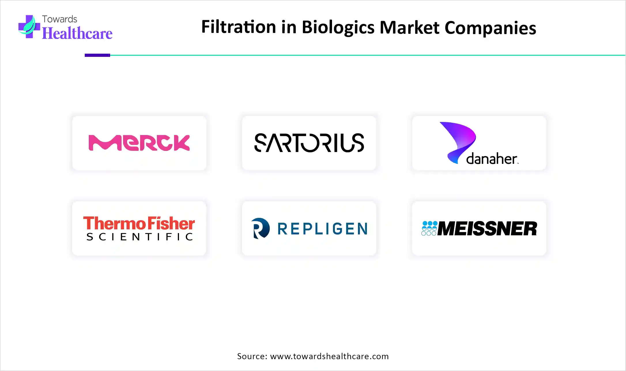 Filtration in Biologics Market Companies
