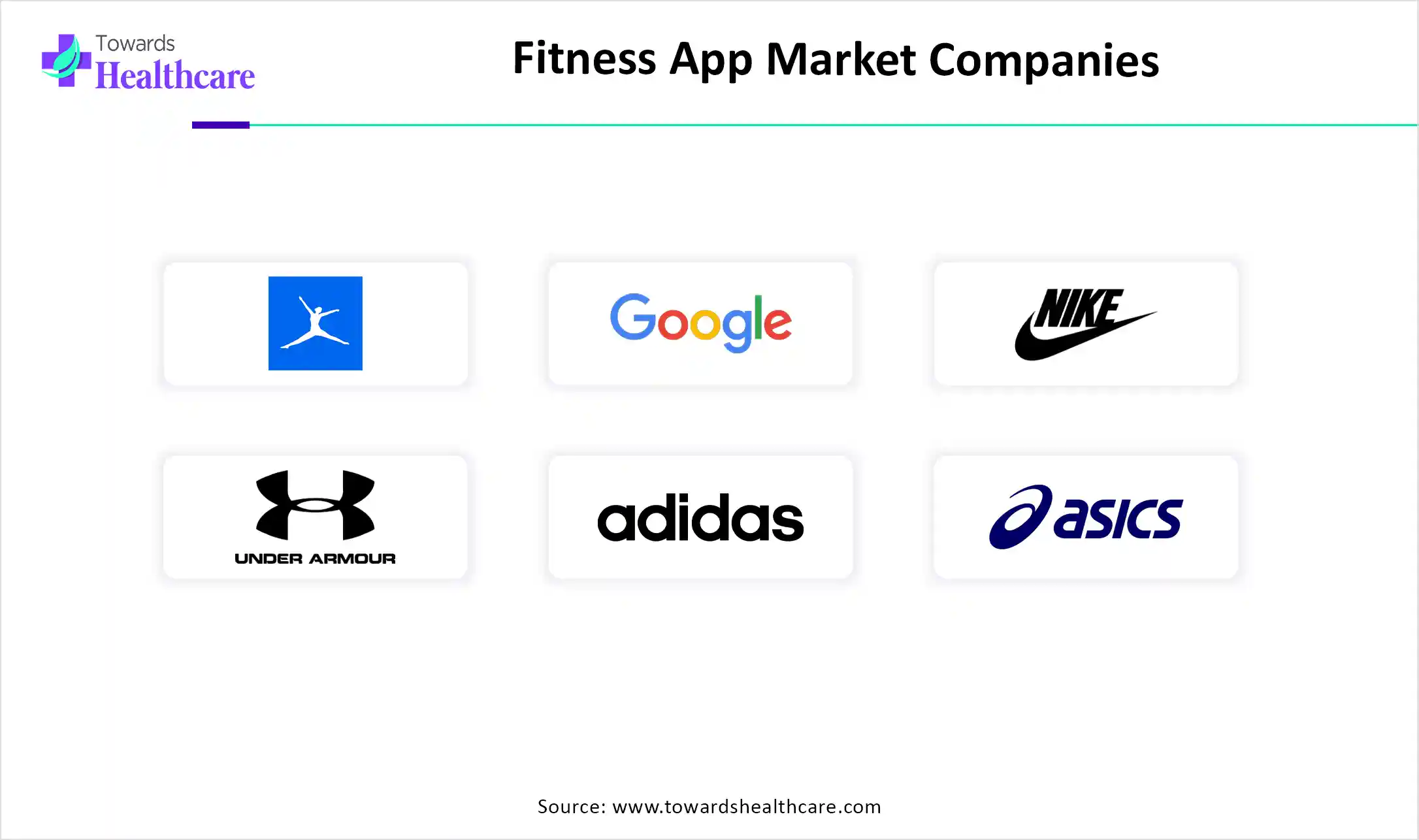 Fitness App Market Companies Fitness App Market Key Players
