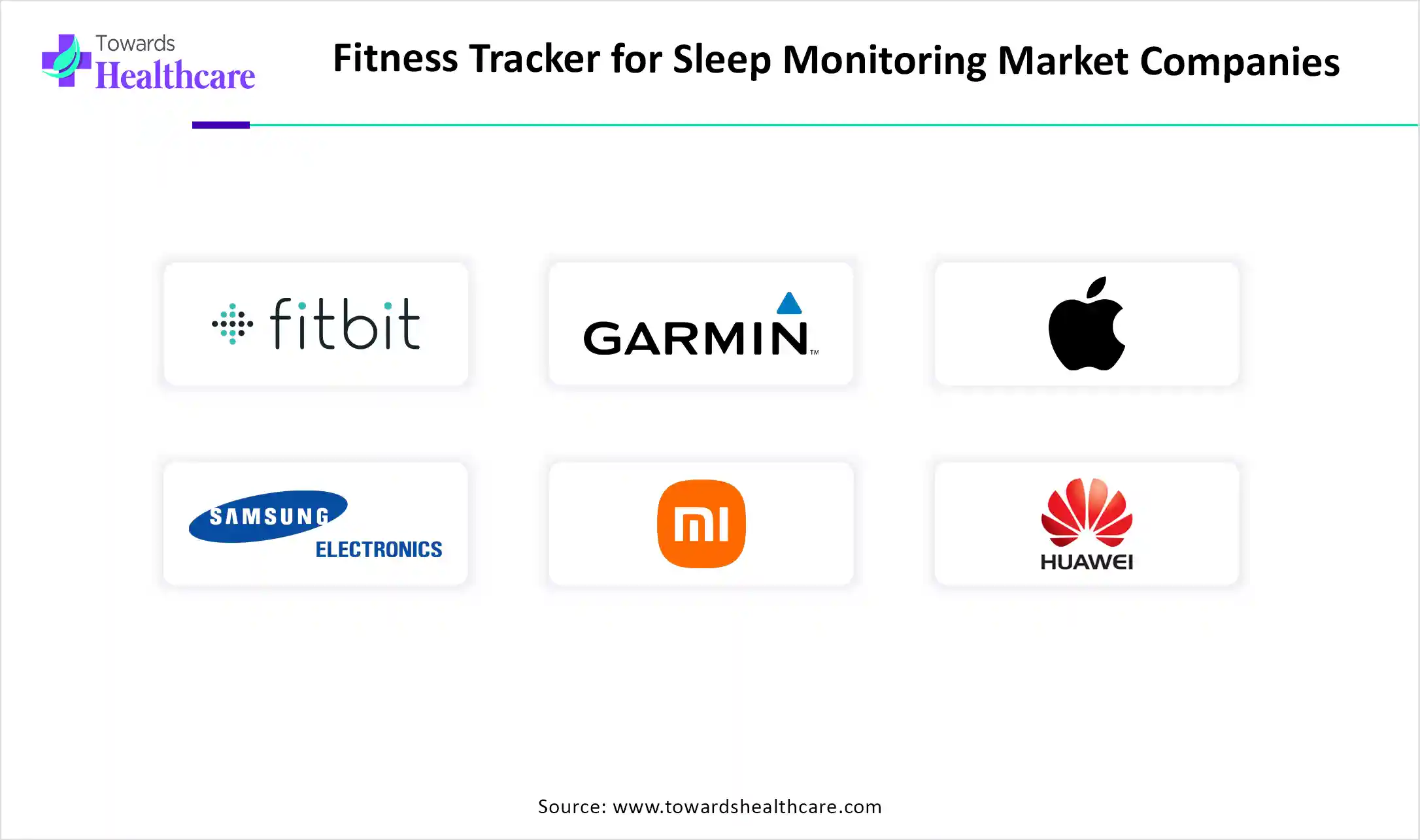 Fitness Tracker for Sleep Monitoring Market Key Players