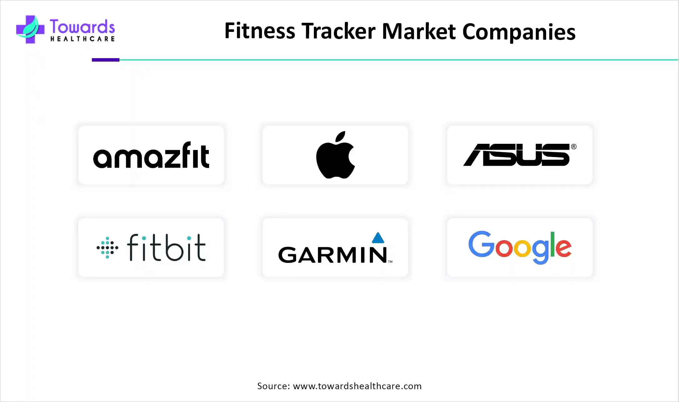 Fitness Tracker Market Companies
