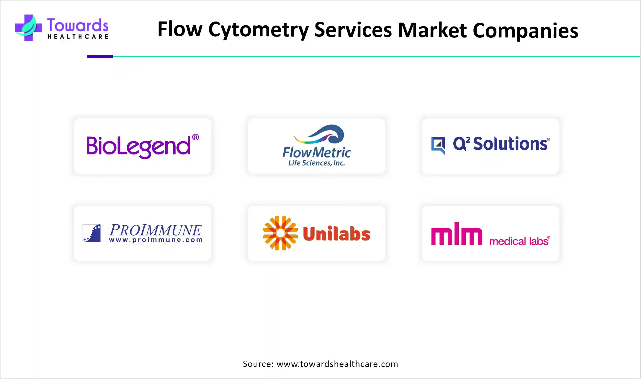 Flow Cytometry Services Market Companies