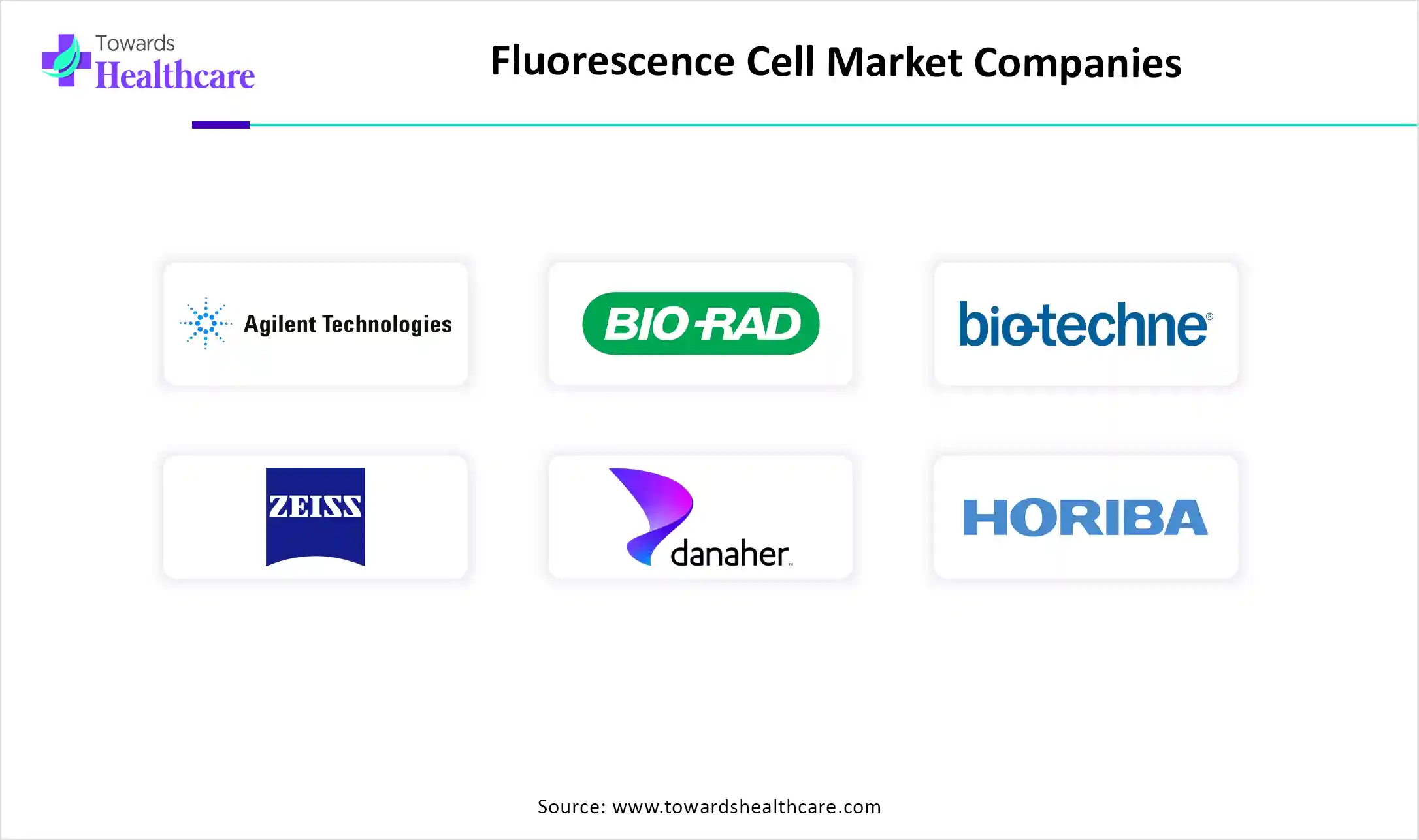 Fluorescence Cell Market Companies