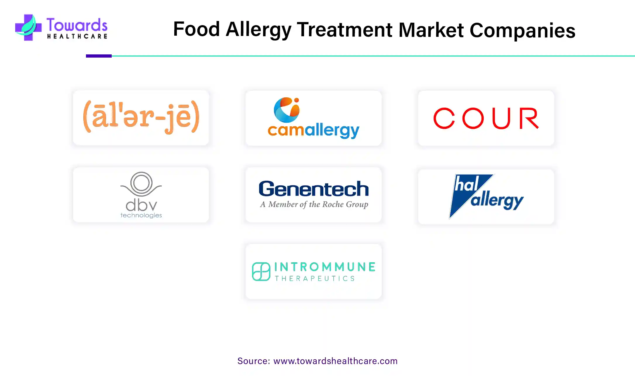 Food Allergy Treatment Market Companies Food Allergy Treatment Market Companies