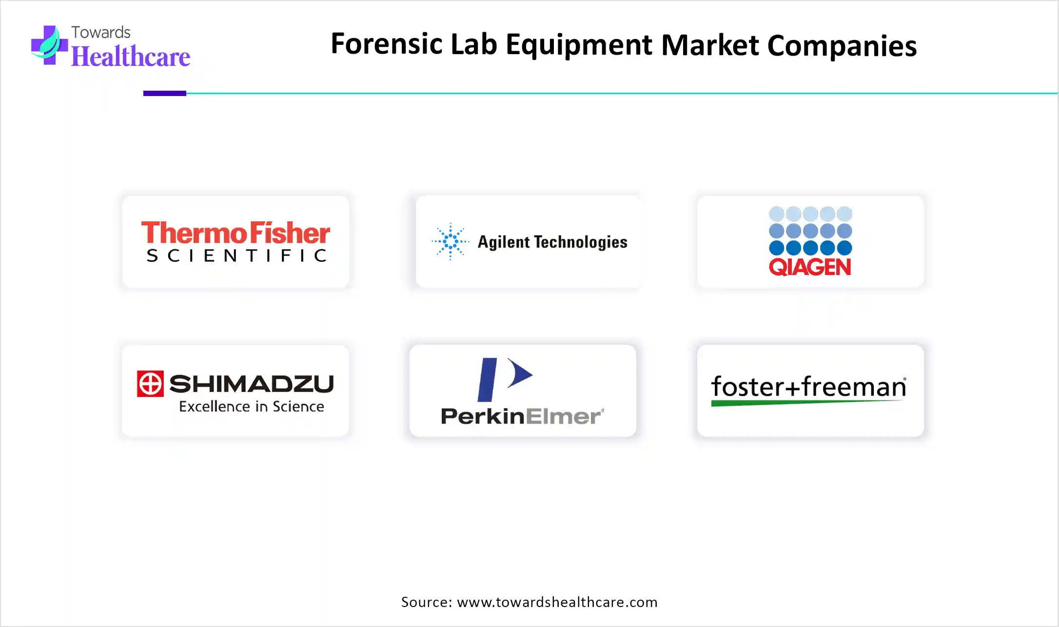 Forensic Lab Equipment Market Companies Forensic Lab Equipment Market Key Players