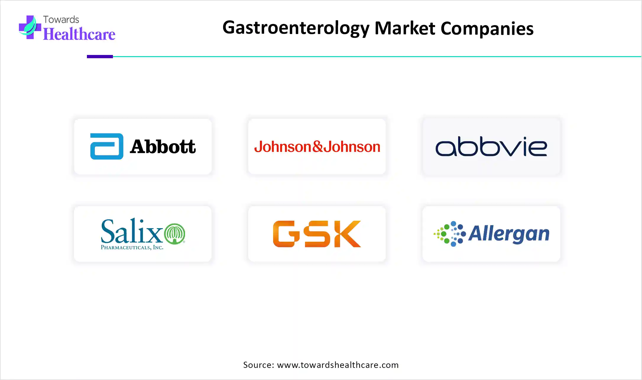 Gastroenterology Market Companies