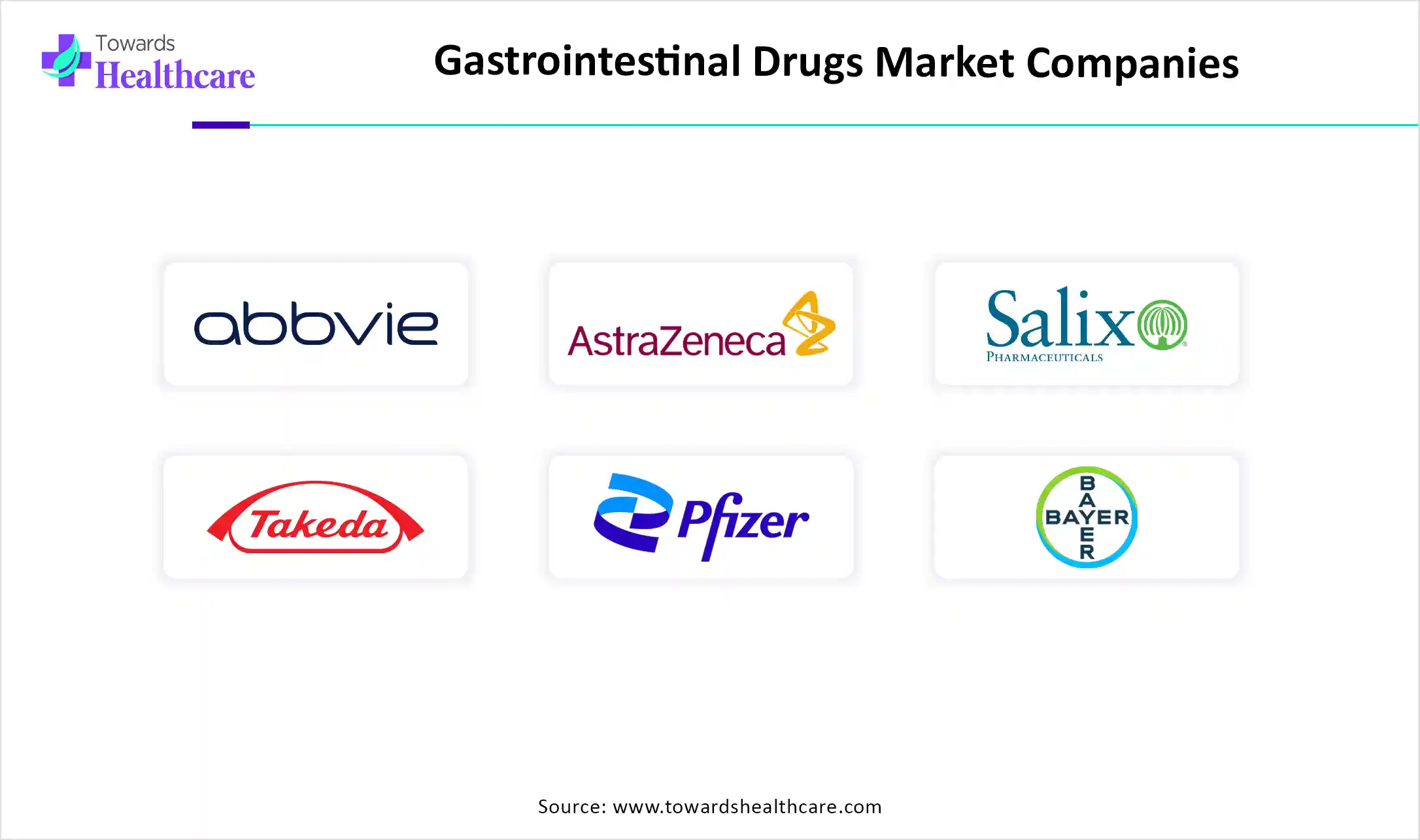 Low Input Sequencing Technologies Market Companies