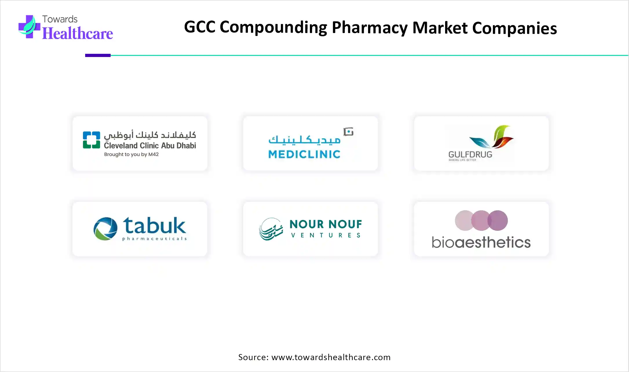 GCC Compounding Pharmacy Market Companies
