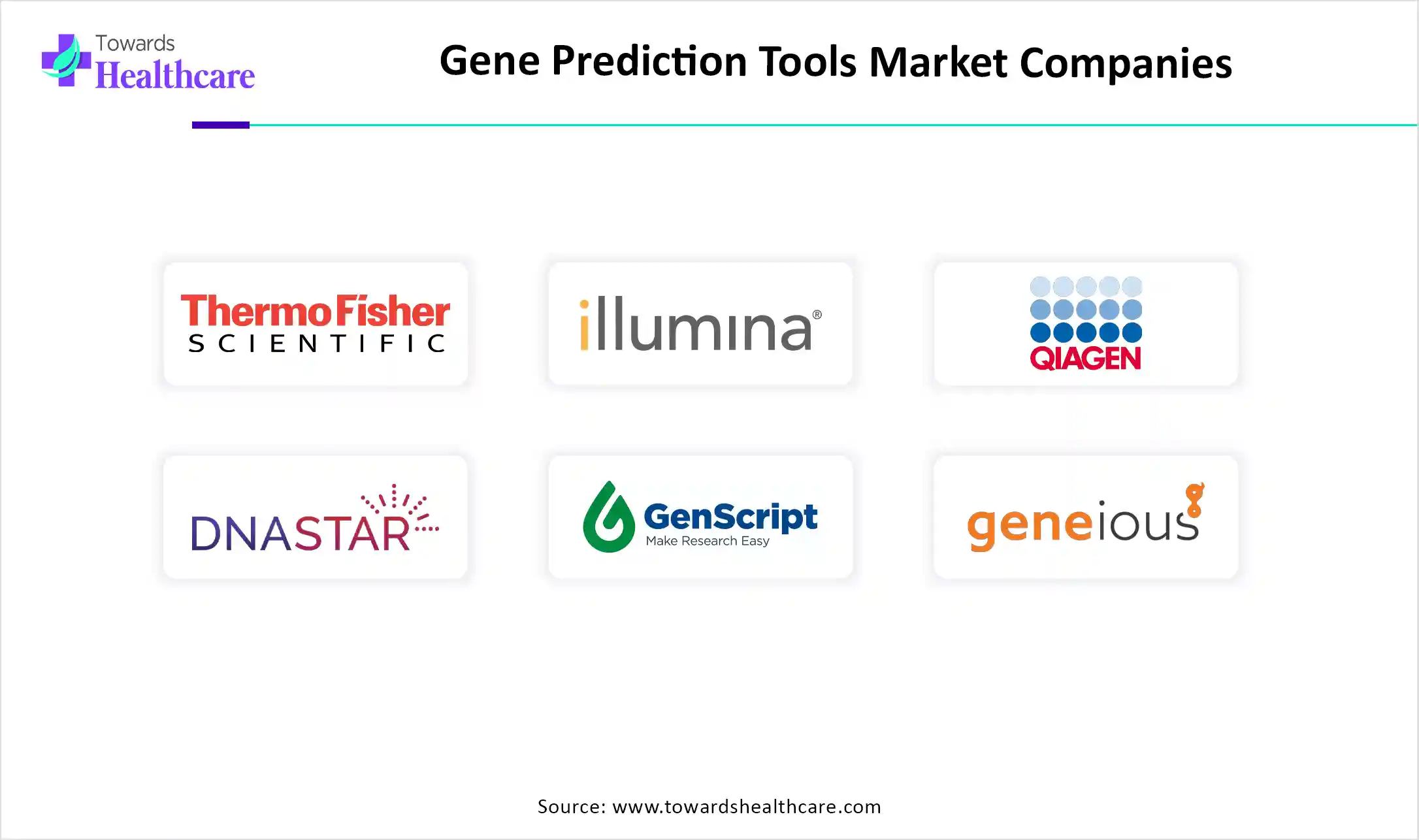 Gene Prediction Tools Market Companies