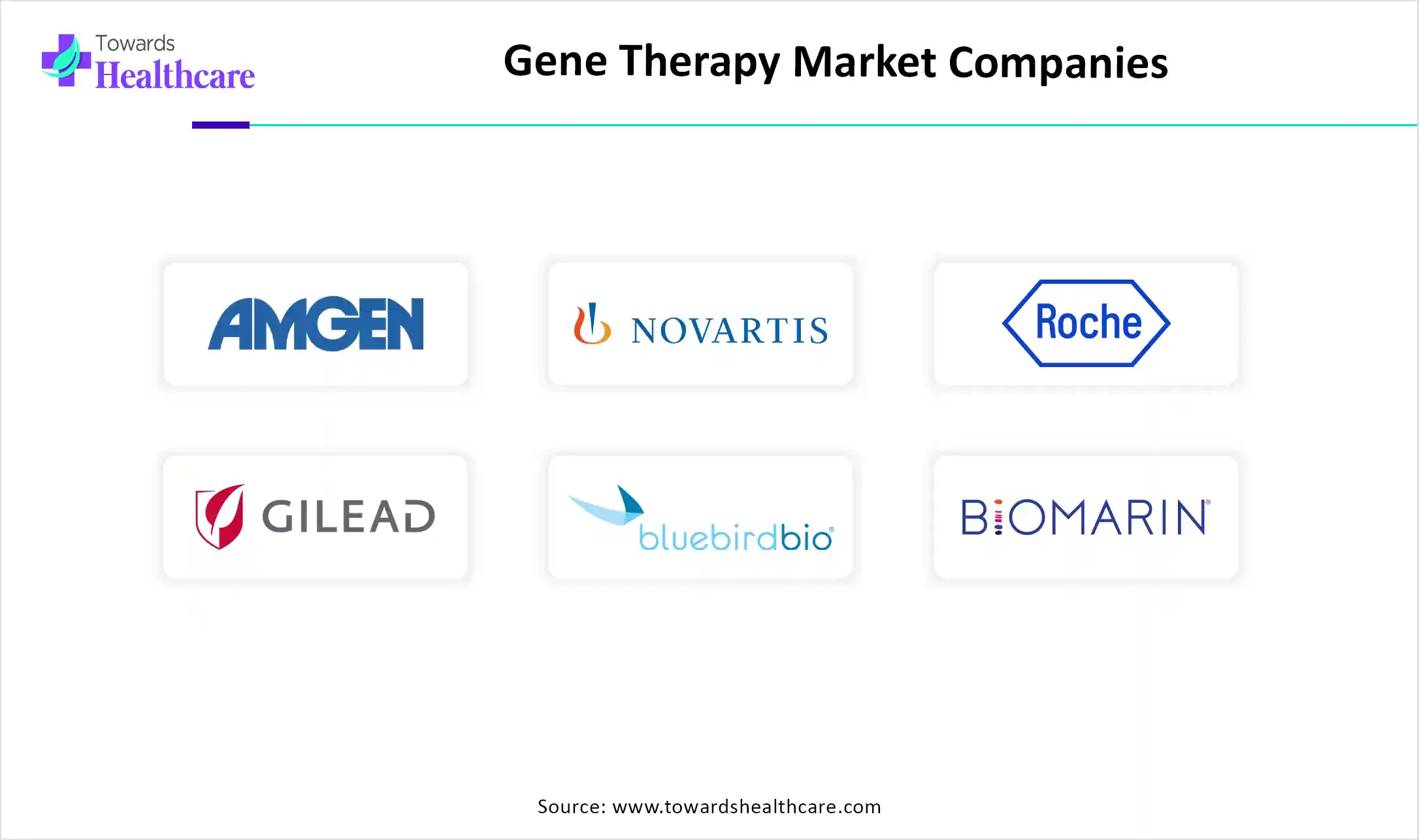 Gene Therapy Market Companies