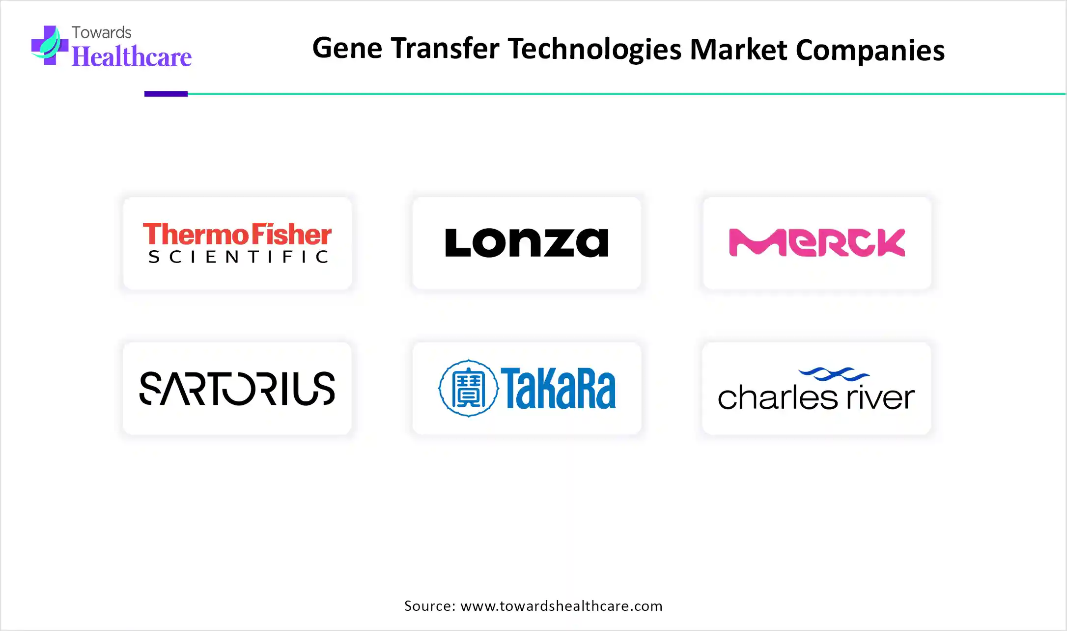 Gene Transfer Technologies Market Companies