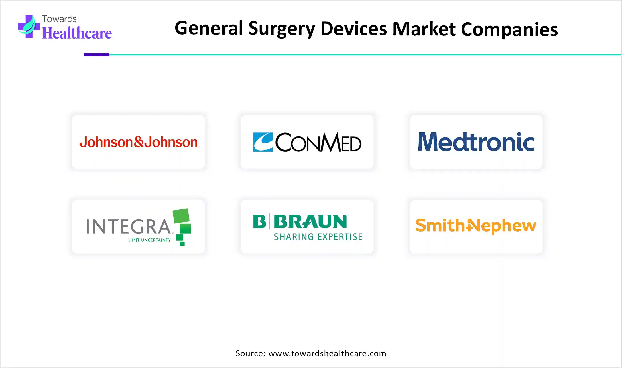 General Surgery Devices Market Companies