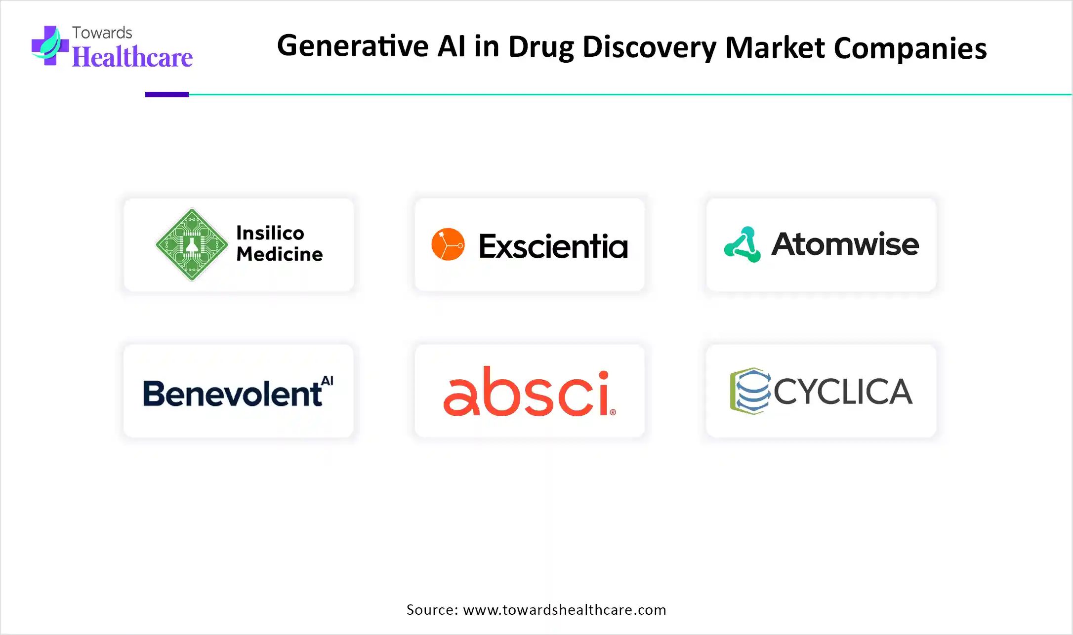 Generative AI in Drug Discovery Market Companies