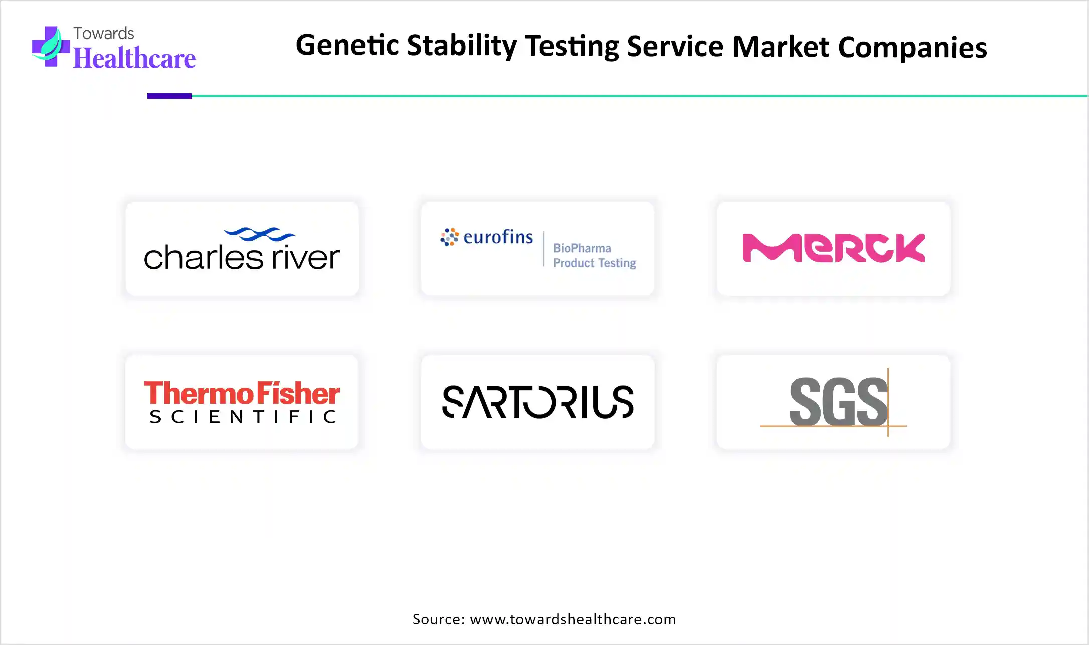 Genetic Stability Testing Service Market Key Players