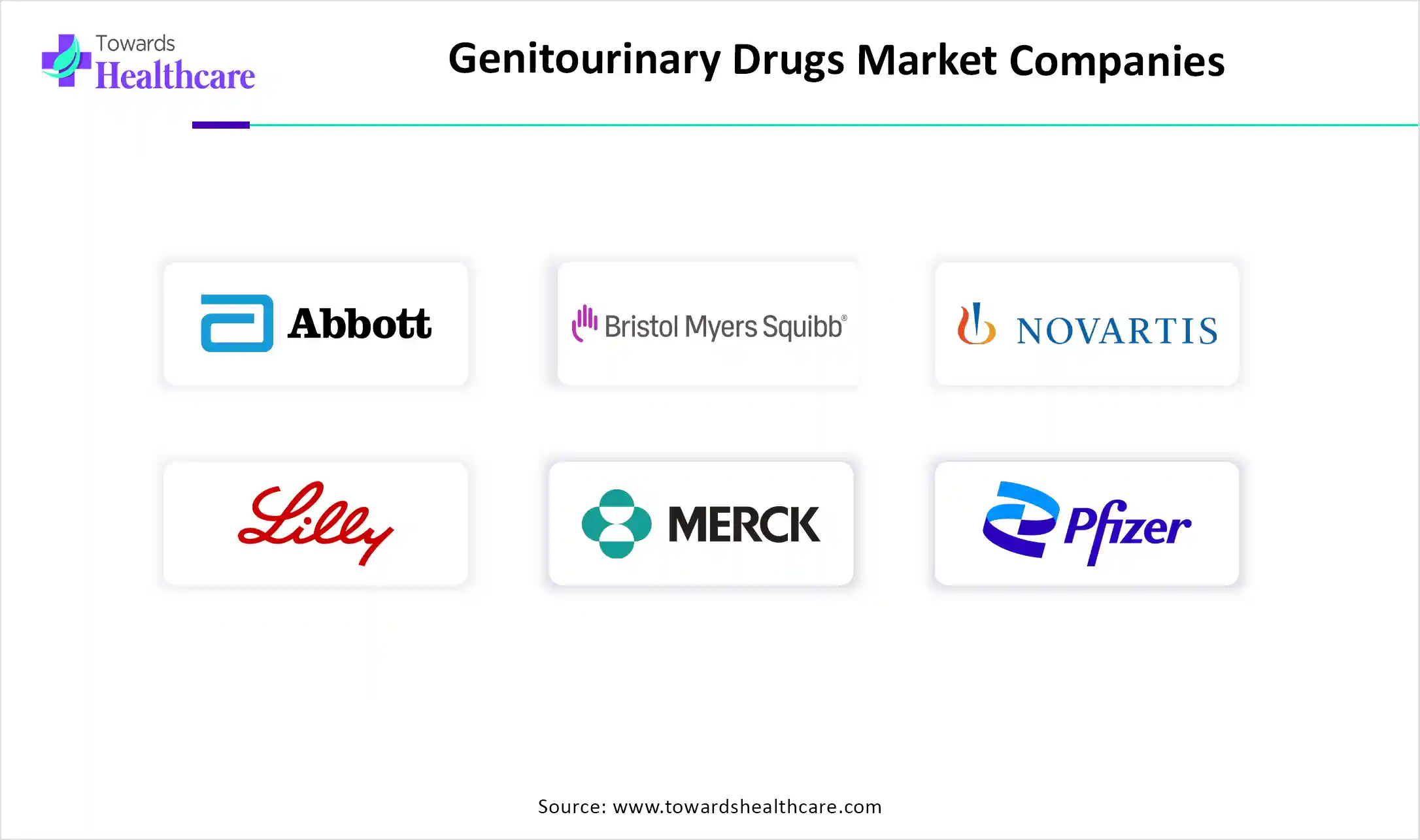 Genitourinary Drugs Market Key Players