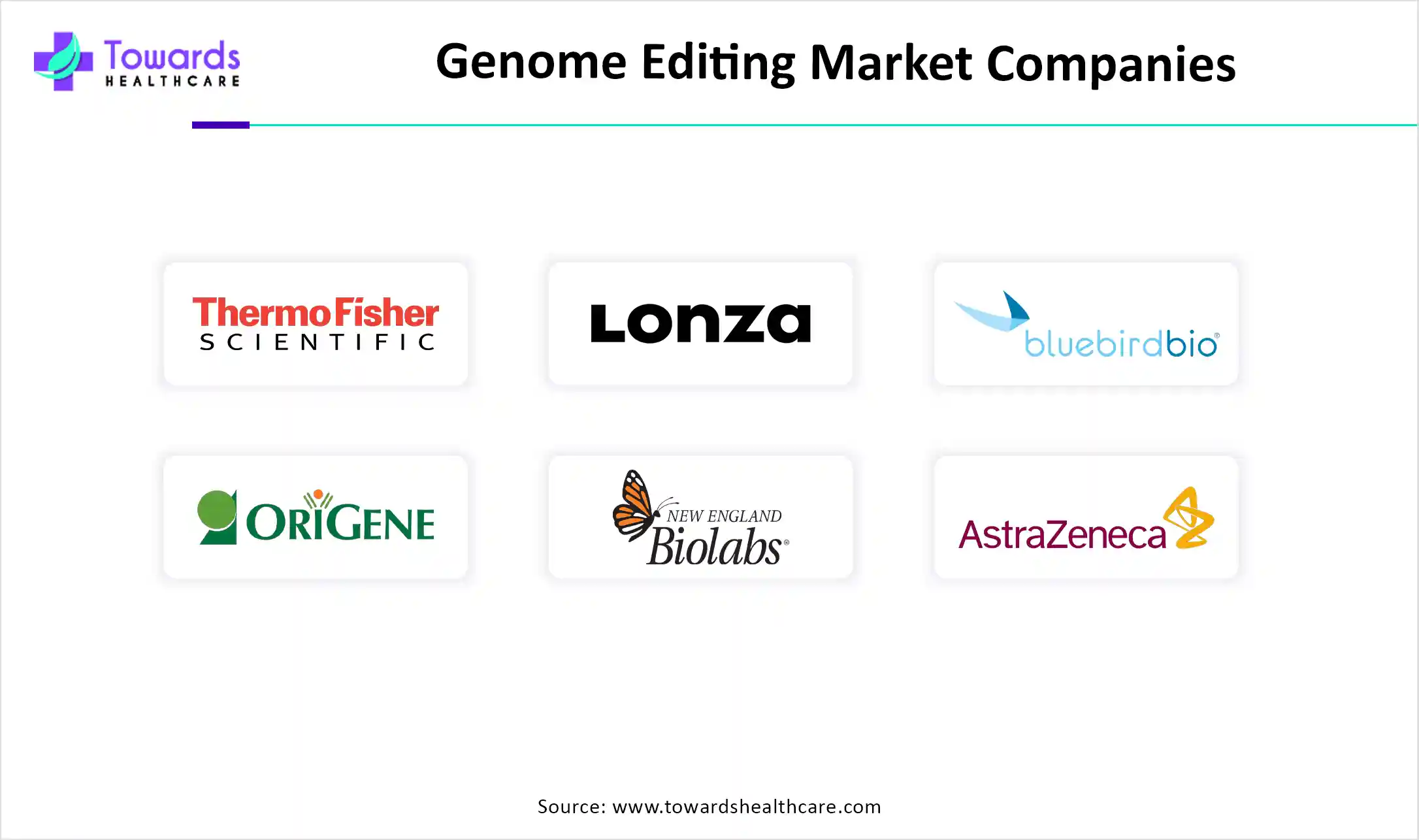 Genome Editing Market Companies