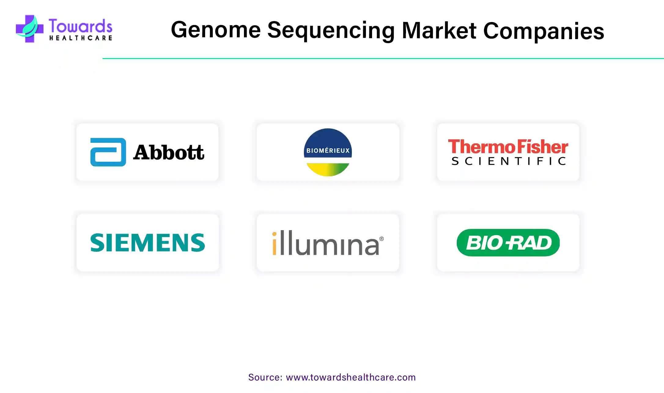 Genome Sequencing Market Companies