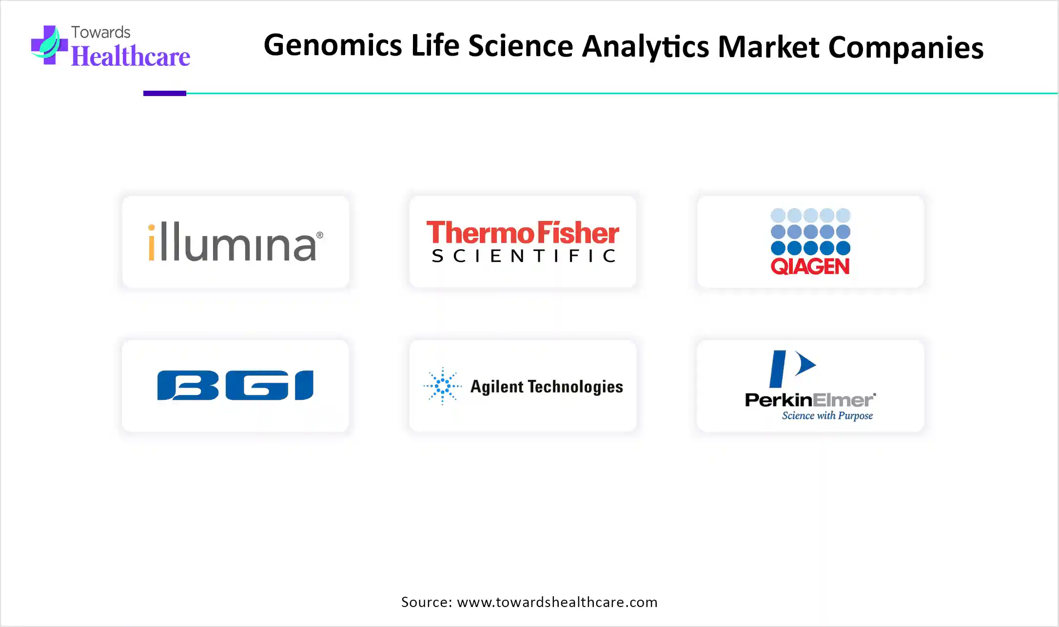 Genomics Life Science Analytics Market Companies