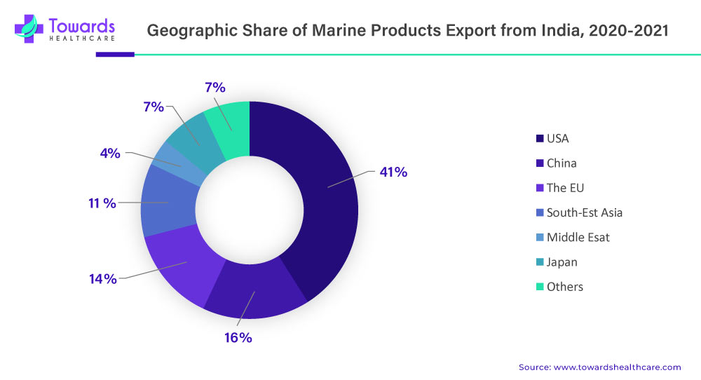 Geographic Share of Marine Products Export from India (2020-2021)