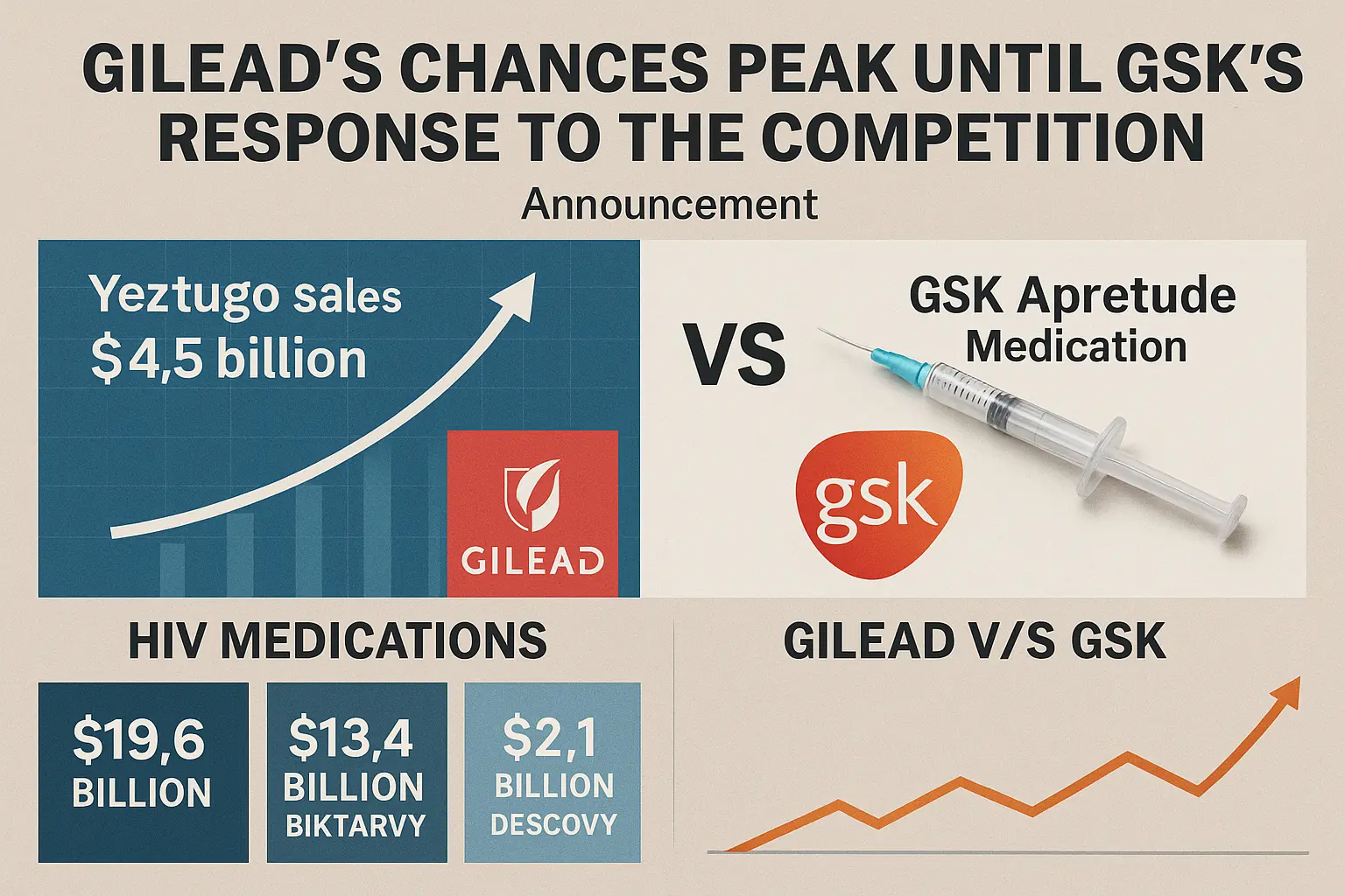 Gilead’s New HIV Drug ‘Yeztugo’ Shakes Up Market as GSK Prepares to Compete