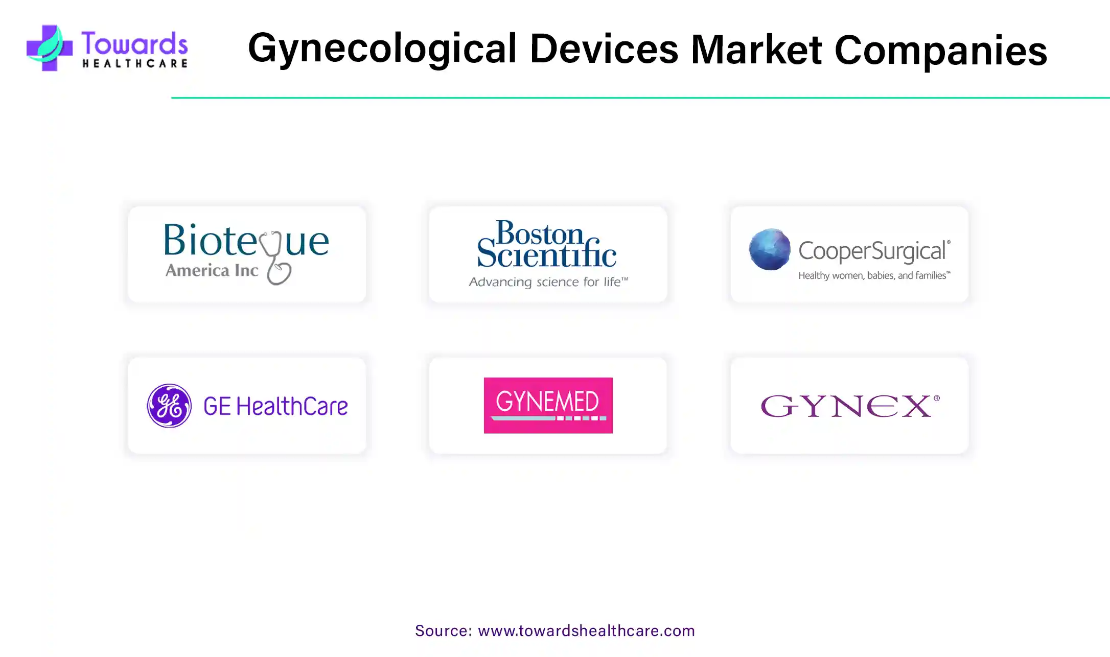 Gynecological Devices Market Companies