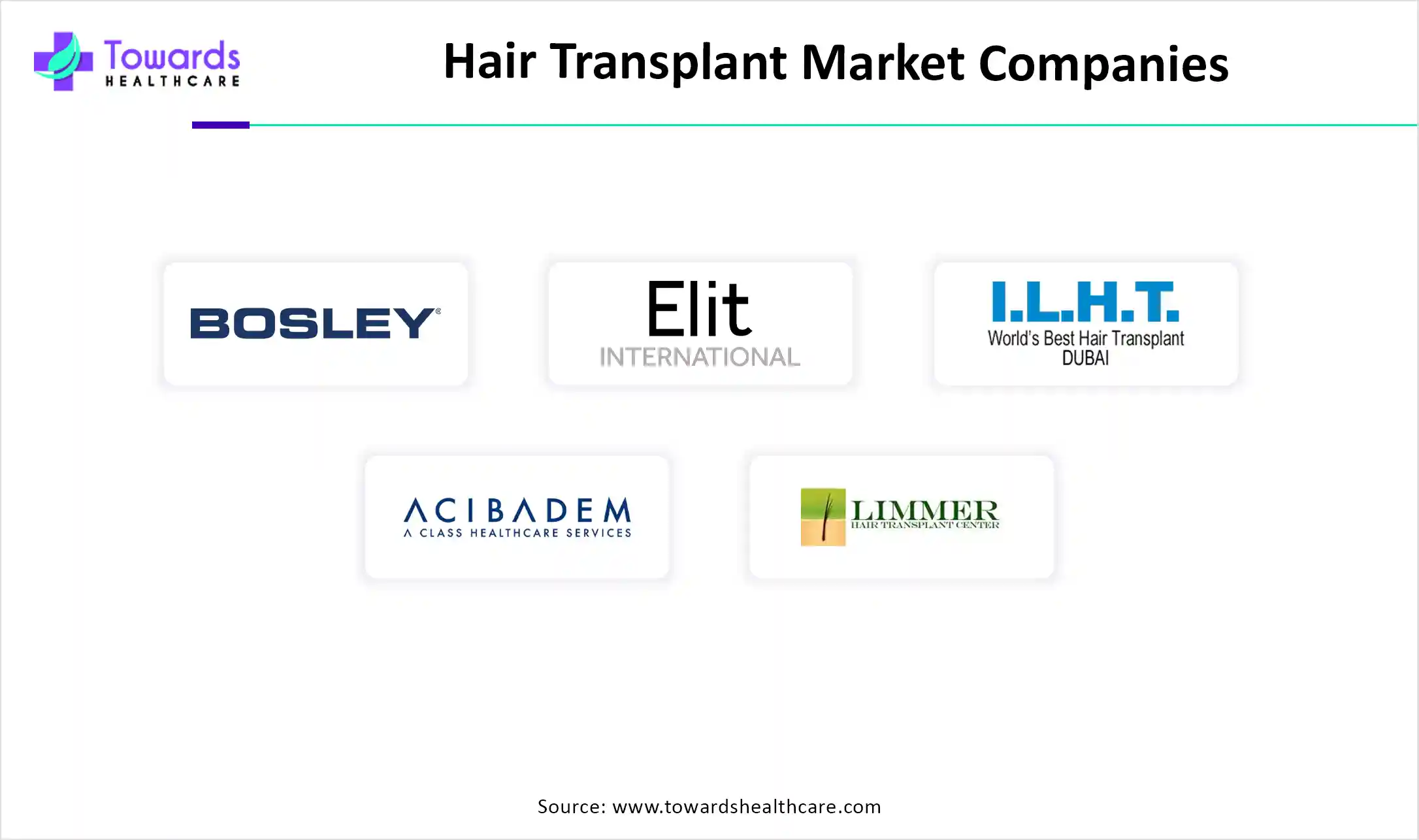 Hair Transplant Market Companies