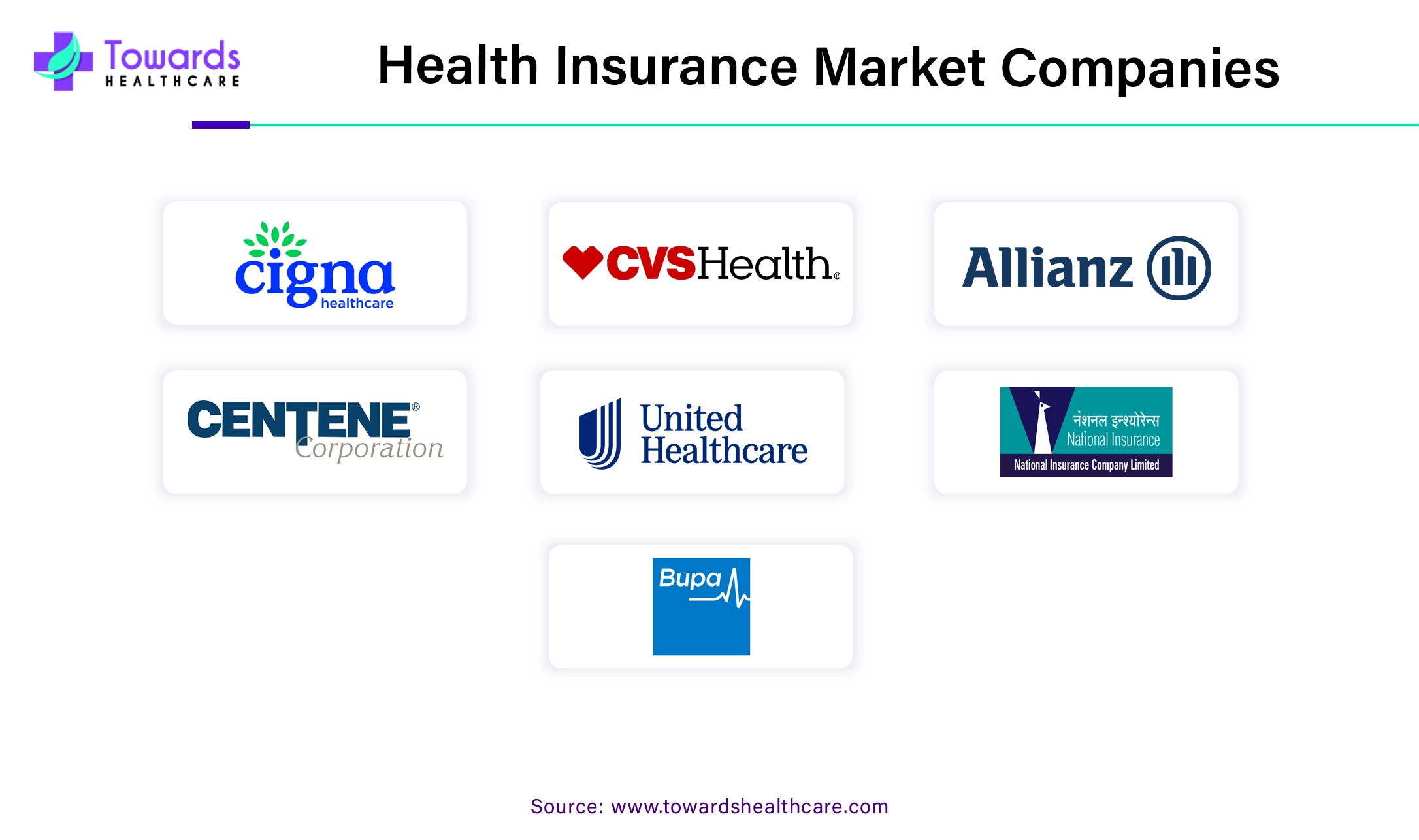 Health Insurance Market Companies Health Insurance Market Companies